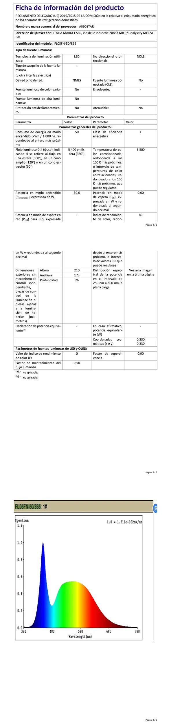 Naświetlacz LED 5400 lm 50 W 6500K