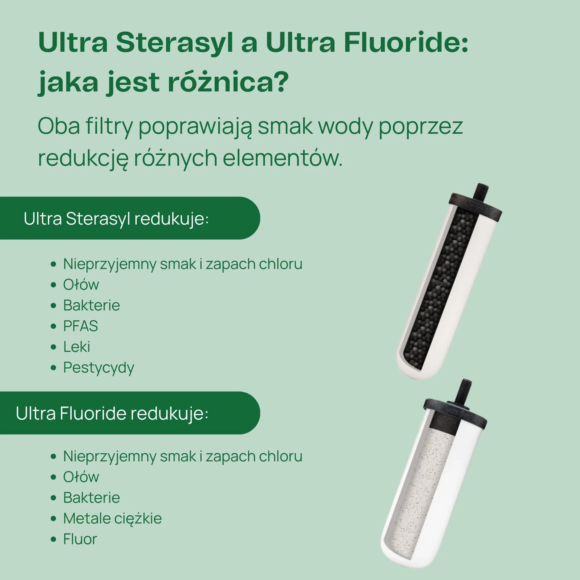 British Berkefeld 7" Ultra Sterasyl Ceramic Gravity Filter Cartridge