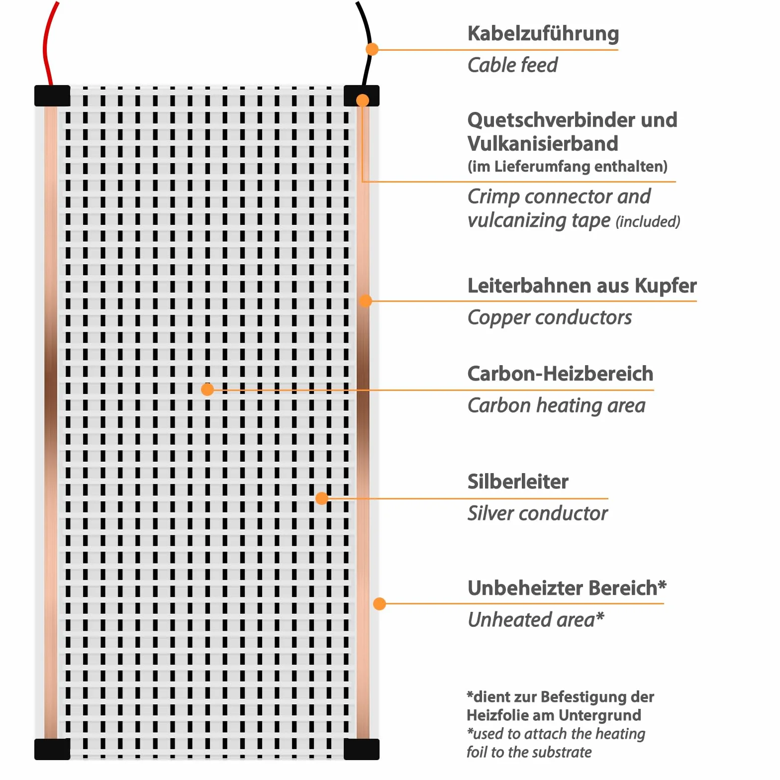 Folia grzewcza na podczerwień 12 V niskonapięciowa AC/DC 0,5 x 1,0 m 130 W/m² ogrzewanie elektryczne