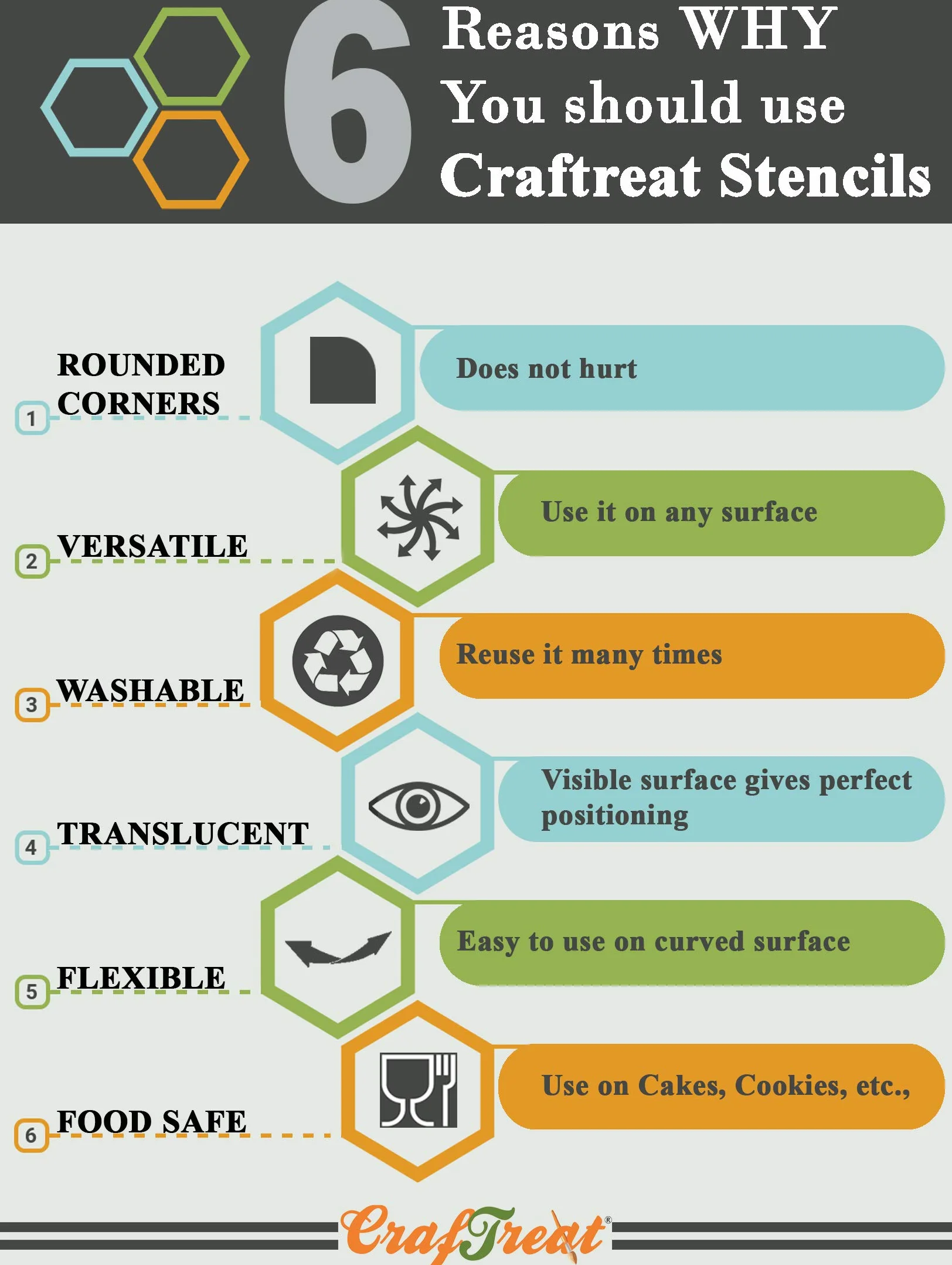 CrafTreat Szablony mandali w kropki 4 sztuki 6x6 cali do malowania DIY