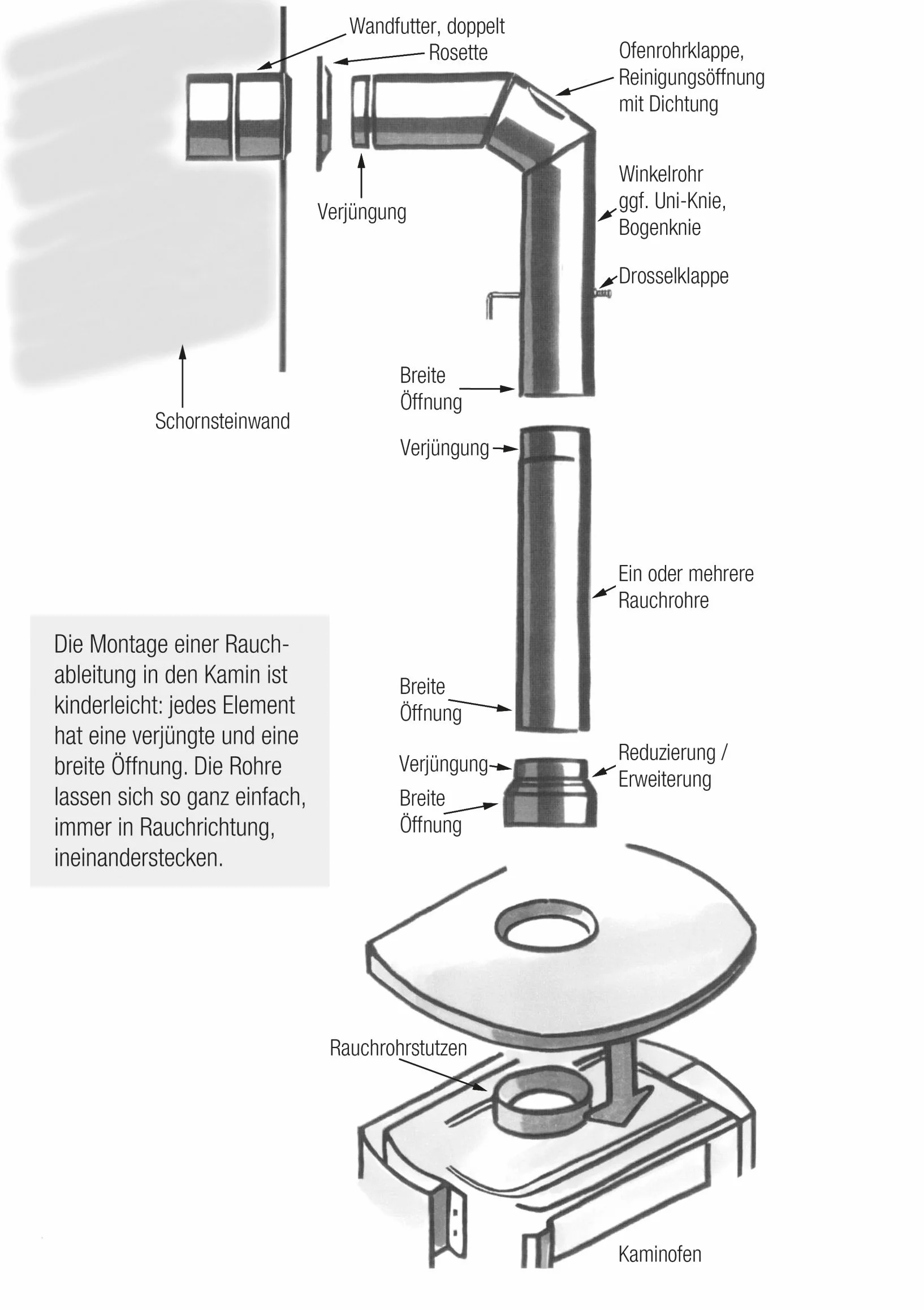 Kamino Flam kolanko 90° rura wydechowa stal aluminiowana ogniowo nierdzewna średnica 130 mm EN 1856-2