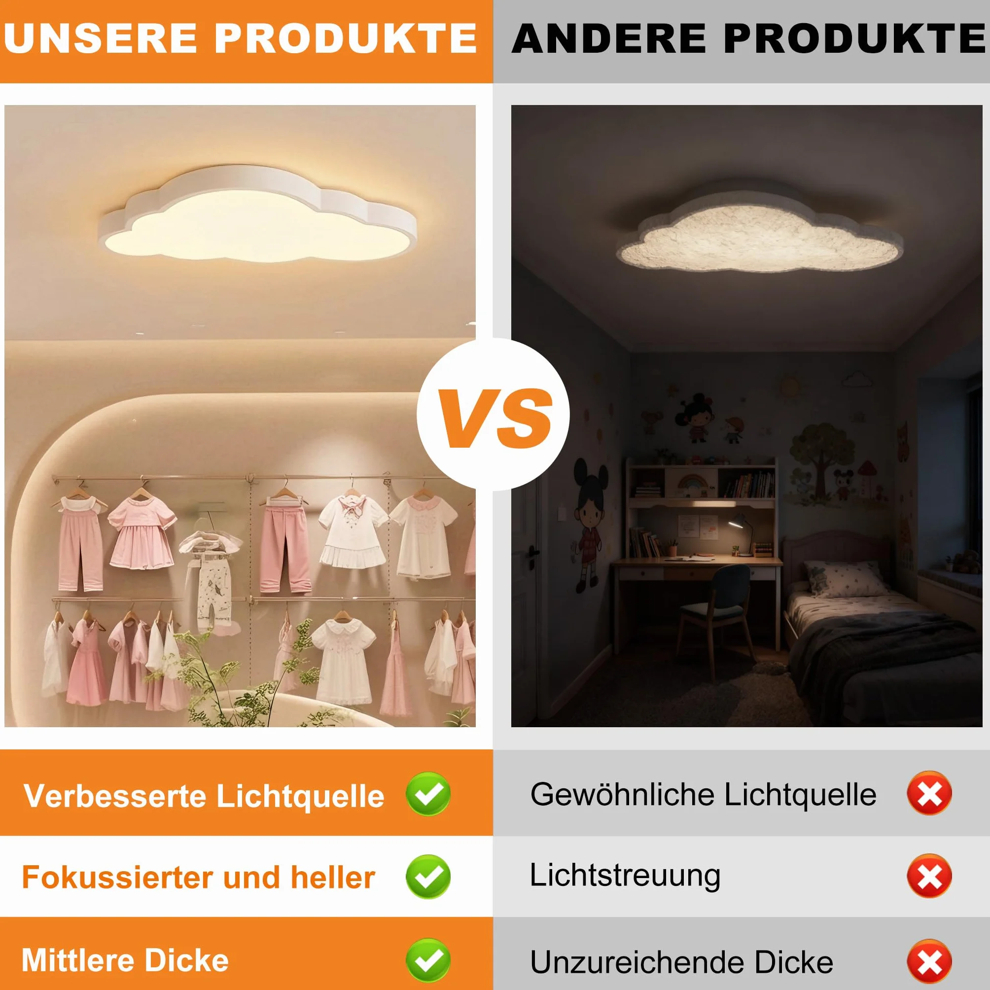 Froadp 48W Lampa Sufitowa LED Kształt Chmury Ściemnialna z Pilotem 500×280×53mm dla Dzieci Sypialnia