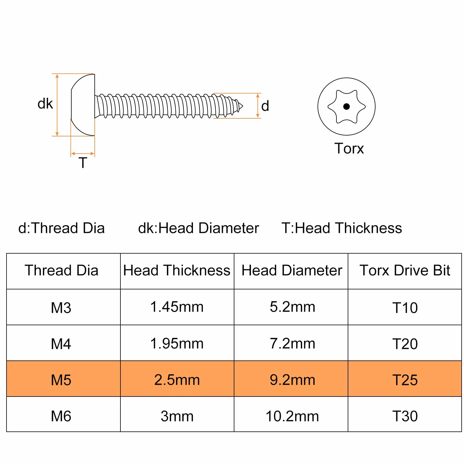 Śruby do blachy Torx M5 x 40 mm ze stali nierdzewnej 304, antykradzieżowe, 10 szt. T25