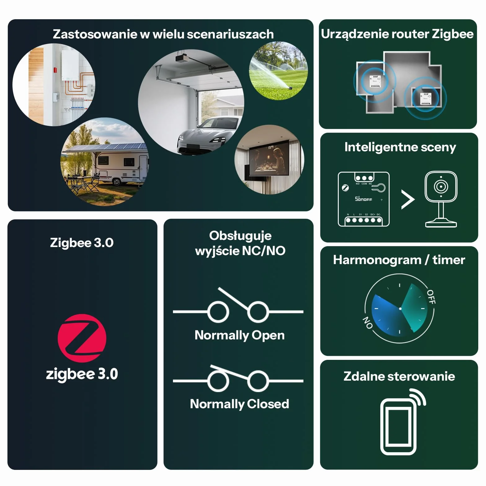 SONOFF MINI-ZBD Przekaźnik Zigbee 3.0, Suchy Styk, Wejście AC/DC, Kompatybilny z Hubami Zigbee, Alexa i Google Home, do Bramy Garażowej, Kotłów, Silników DC i Elektrozaworów