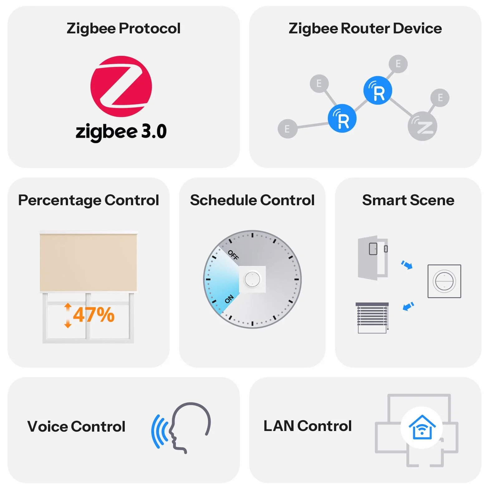 SONOFF Fusion Zigbee Inteligentny Przełącznik Rolkowy Orb-ZBRBS Sterowanie Procentowe Wzmacniacz Zigbee Kompatybilny z Home Assistant