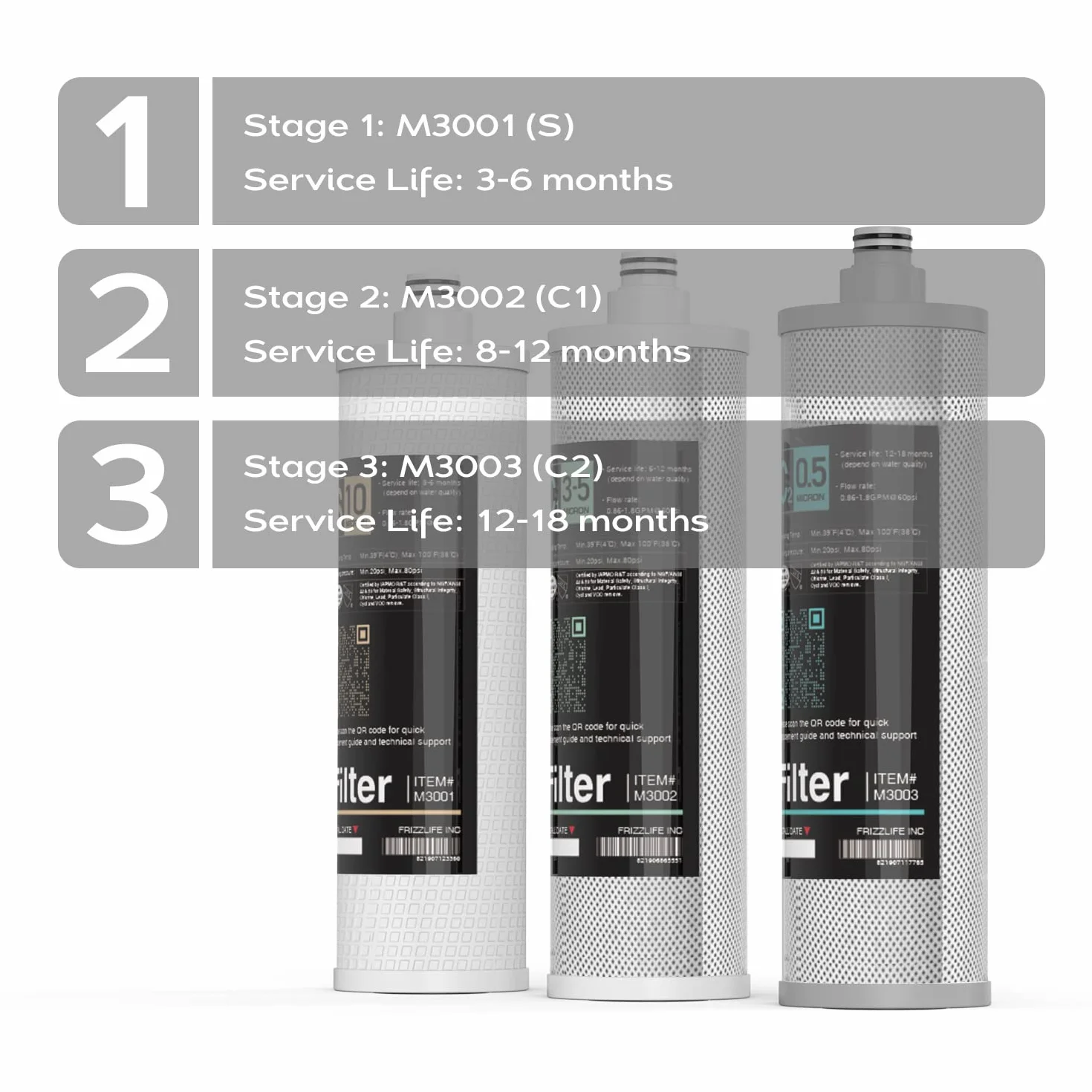 Frizzlife M3005 zestaw wymiennych wkładów filtrujących 4 sztuki do SK99 SP99 system filtrów wody pod zlewem