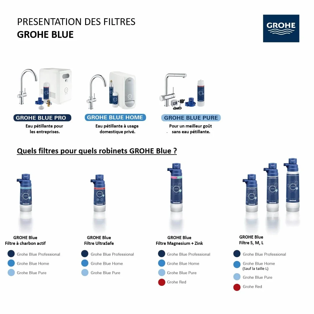 Grohe Filtr Niebieski Biały 315 x 88 mm