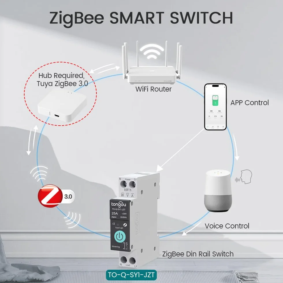 TONGOU Zigbee inteligentny przełącznik przekaźnik 25 A kompatybilny z Alexa i Google Assistant sterowanie głosem