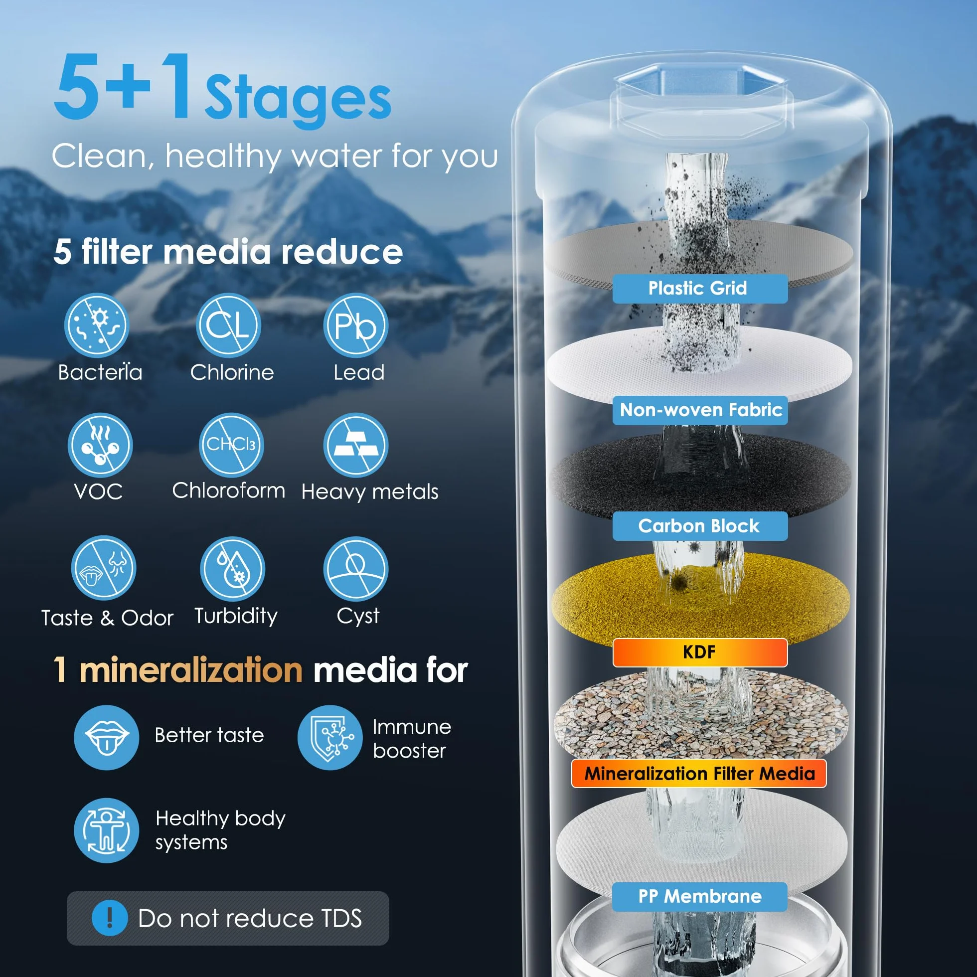 Waterdrop 10UB-MZ Remineralization Under Sink Water Filter System with Dedicated Faucet, 3/8’’-1/2’’ Connectors
