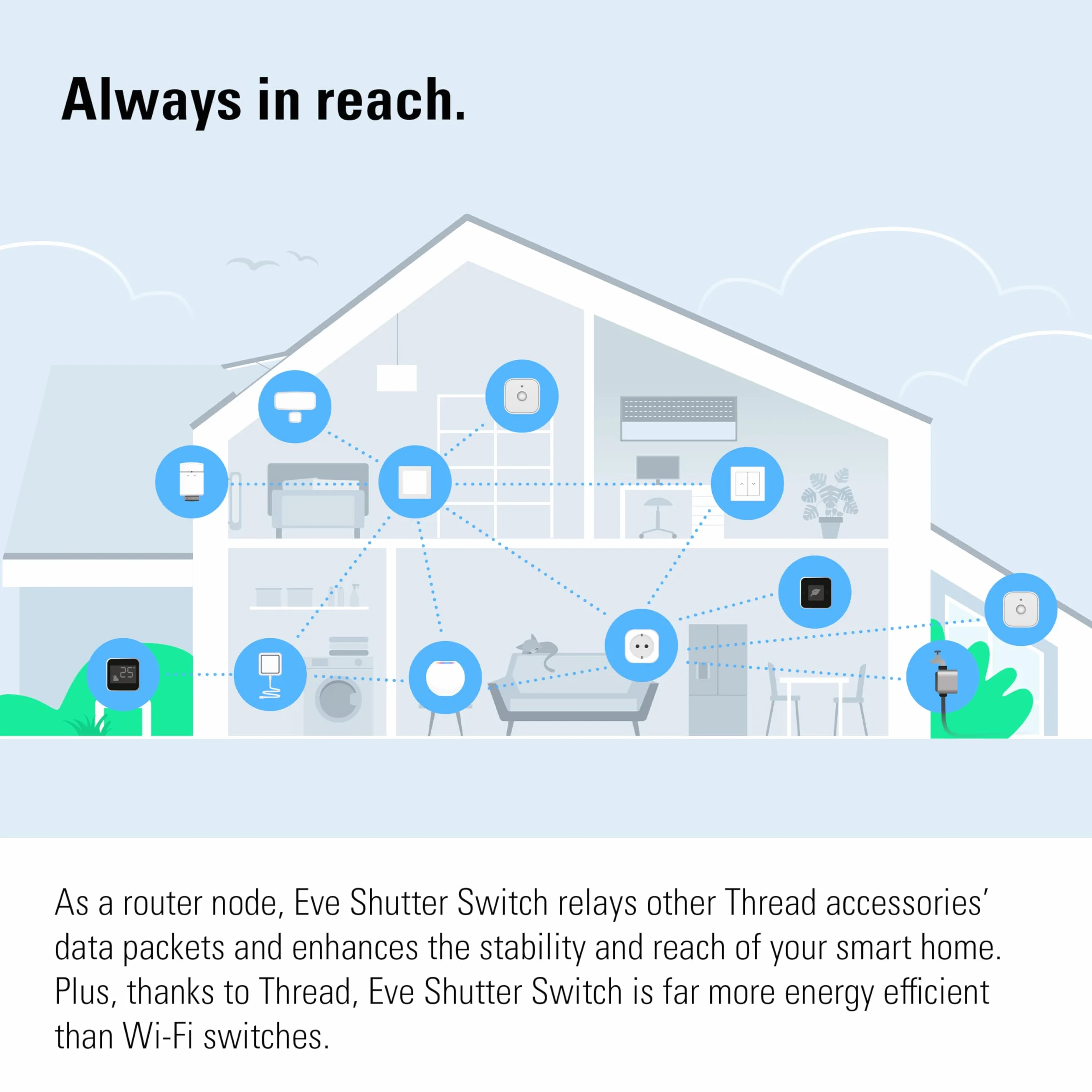 Eve Shutter Switch - inteligentne sterowanie roletą (mat) do Alexa, Apple Home;Google Home;SmartThings; Home Assistant; sterowanie aplikacją i głosem; automatyzacja; wymaga routera granicznego i