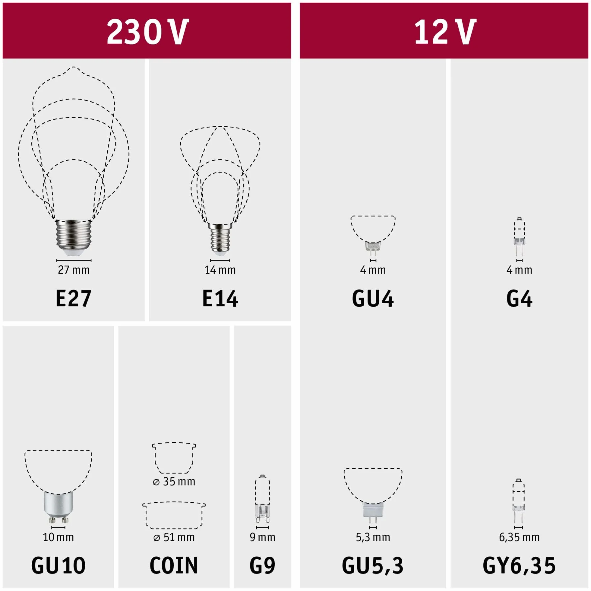 Paulmann lampa LED do roślin 6,5W 1300K E27