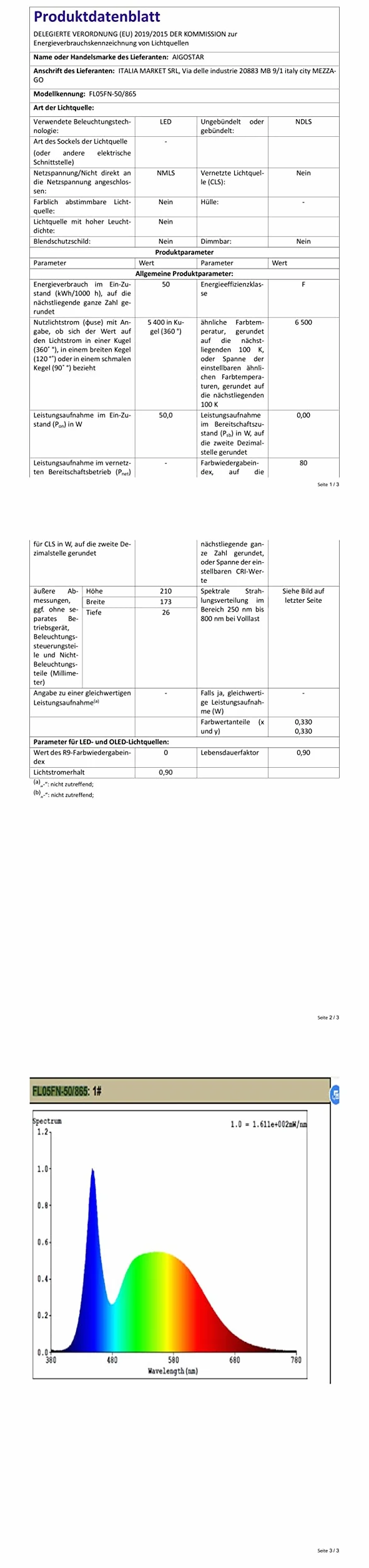 Naświetlacz LED 5400 lm 50 W 6500K
