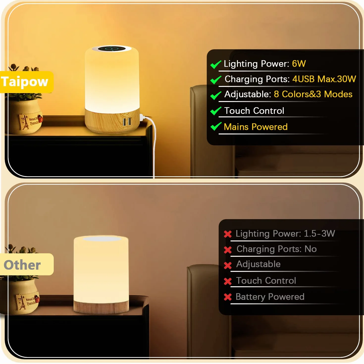 Lampka Nocna LED Dotykowa Ściemniana 4 Porty USB-A 8 Kolorów 10 Poziomów Jasności Lampa Stołowa do Sypialni