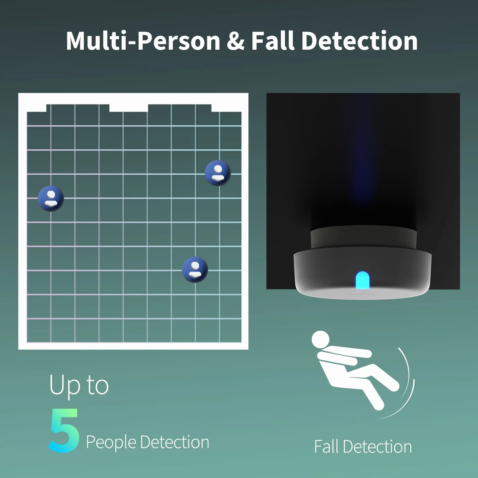 Aqara Czujnik Obecności FP2, Czujnik Ruchu z Wykorzystaniem Radaru mmwave, Pozycjonowanie Strefowe, Wykrywanie Wielu Osób i Upadków, Obsługa HomeKit, Alexa, Google, SmartThings i Home Assistant