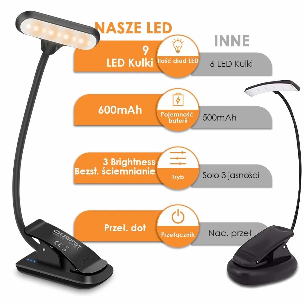 OUSFOT Lampka do Czytania z Klipsem 9 LED USB 3 Jasności Regulacja 360° Elastyczna Lampa LED