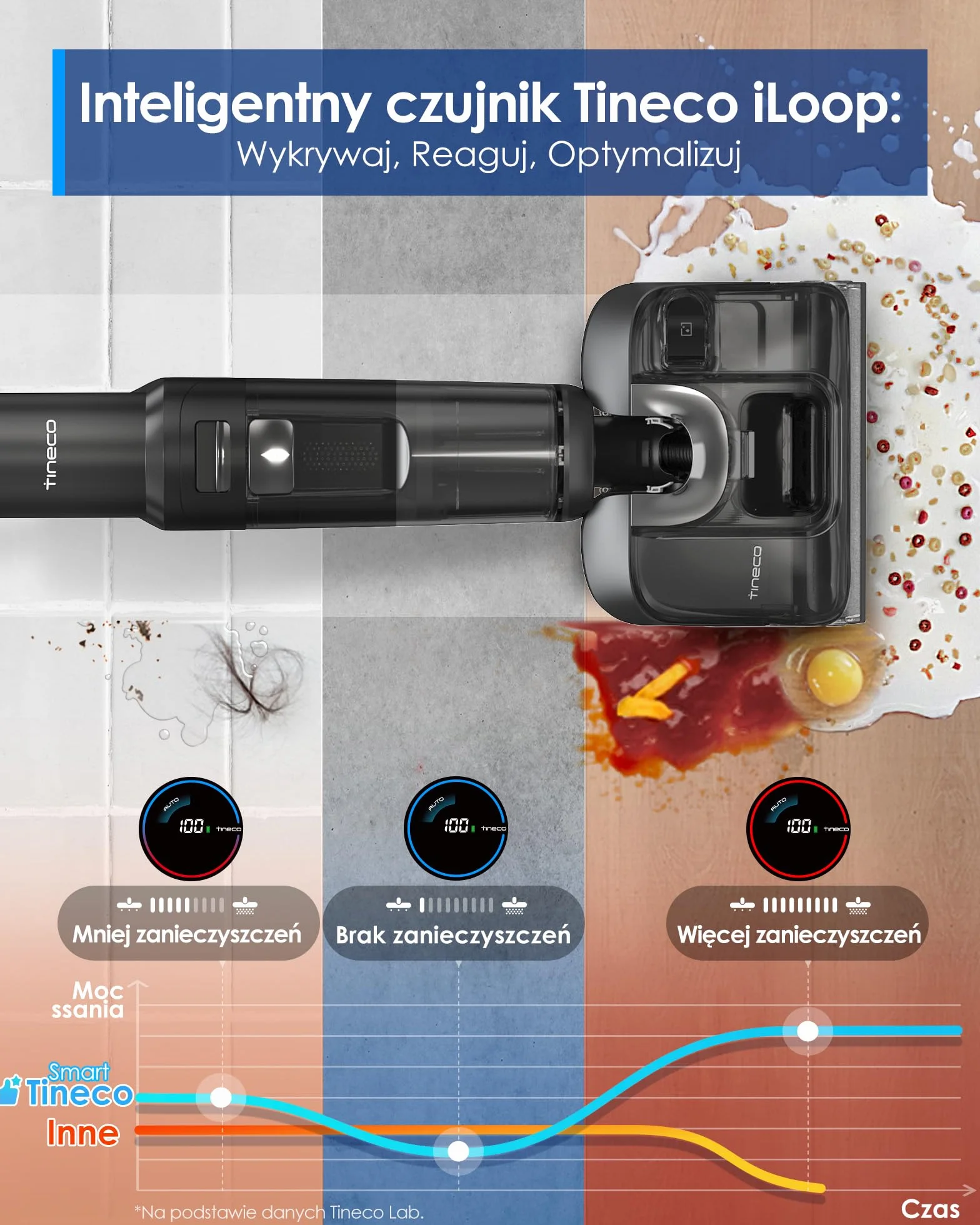 Tineco Floor ONE S7 Stretch Ultra Bezprzewodowy Odkurzacz na sucho i mokro 180° 50 minut Flashdry 85℃