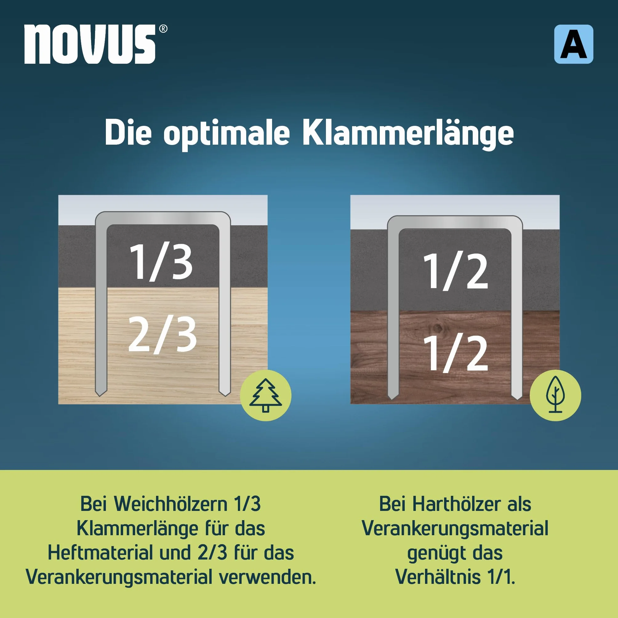 Novus Tools zszywacz typ 53 cienki drut 10 mm szary