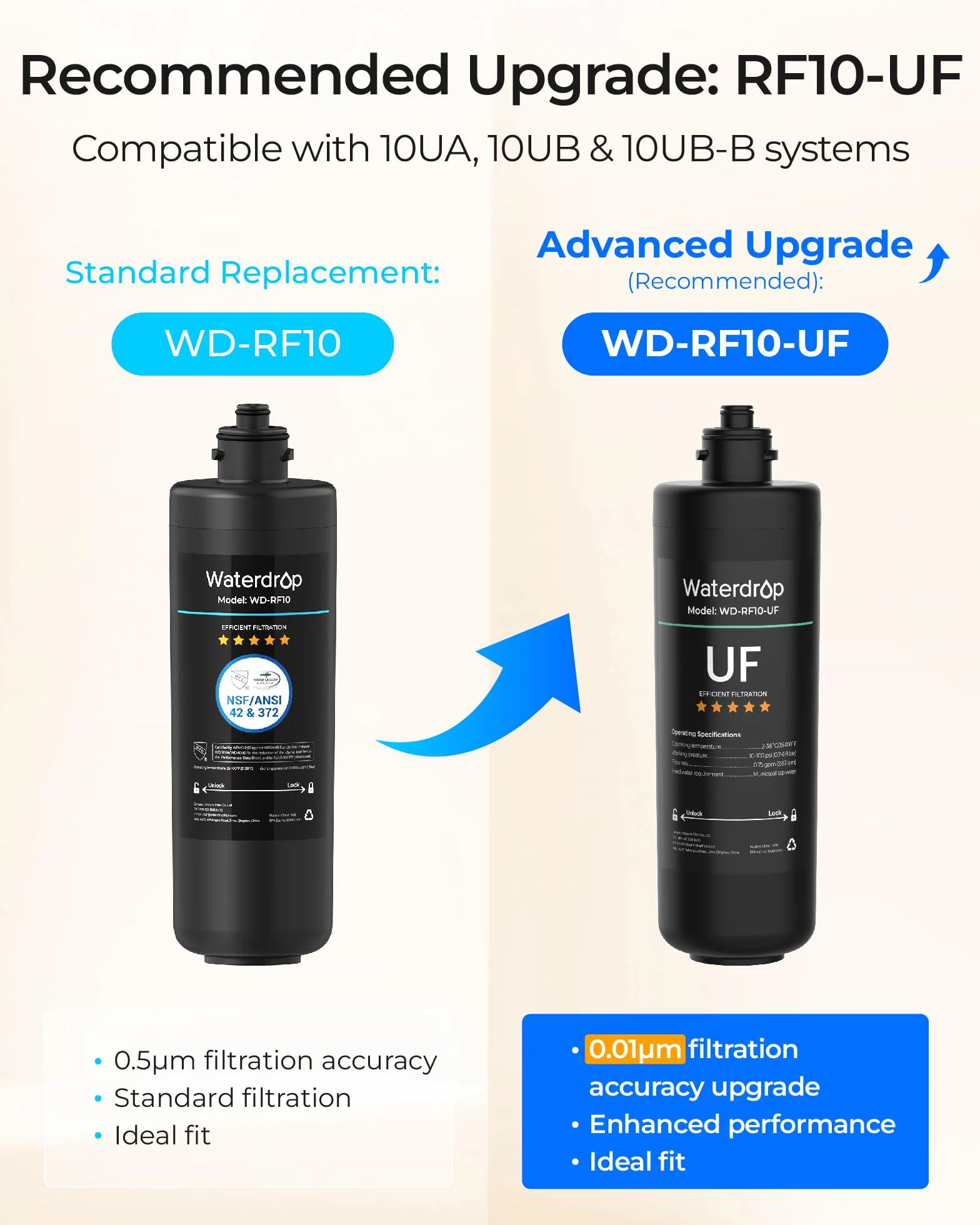 Waterdrop Filtr Wody WD-RF10 Certyfikat NSF/ANSI 42 Pojemność 30000 Litrów Zamiennik