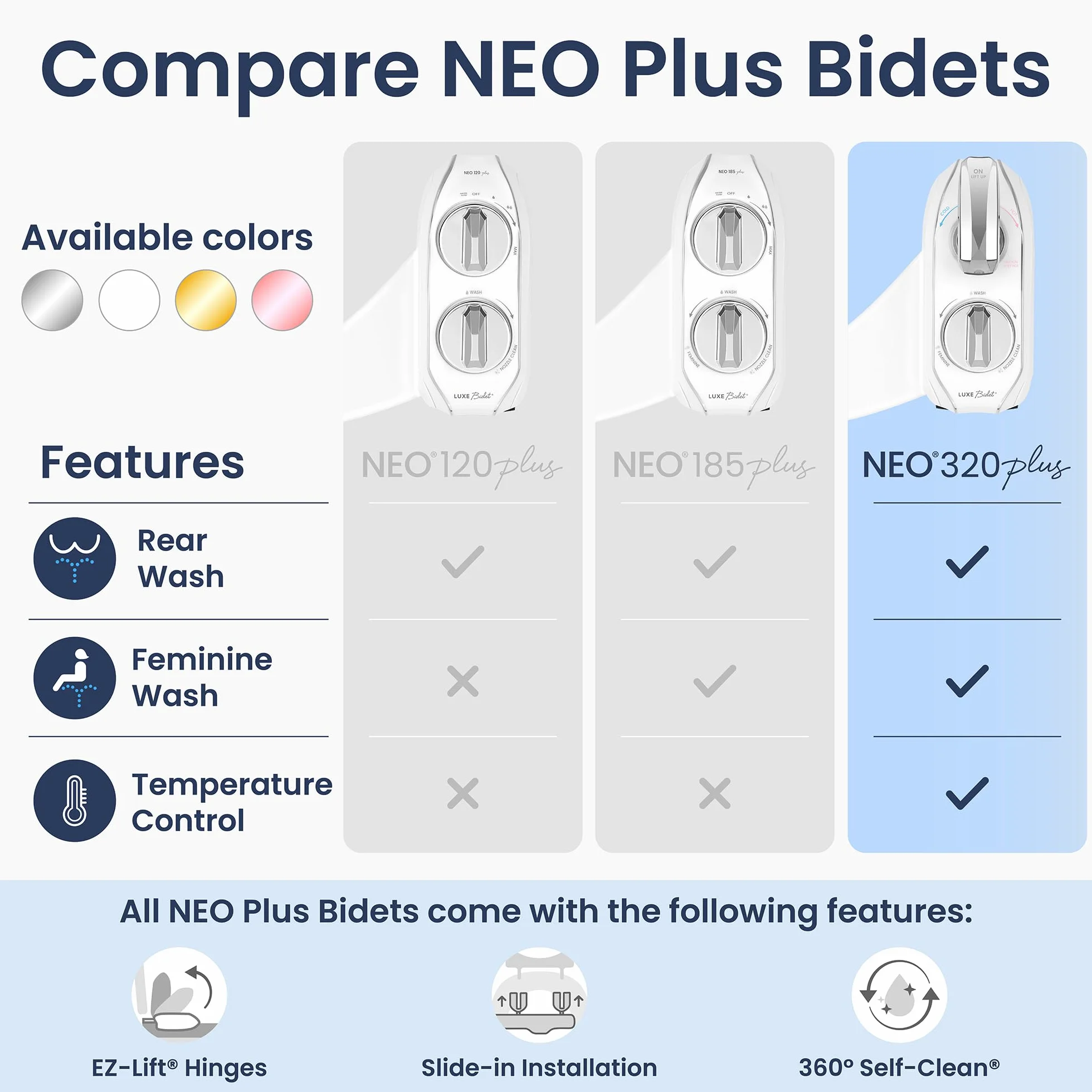 LUXE Bidet NEO 320 Plus mocowanie deski sedesowej chromowane z zawiasami EZ-Lift podwójnymi dyszami samoczyszczenie 360°