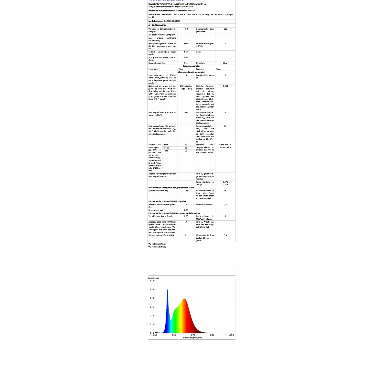 ALUSSO Reflektory LED do zabudowy 68 mm 4 W 220-240 V 3000-6500 K IP44