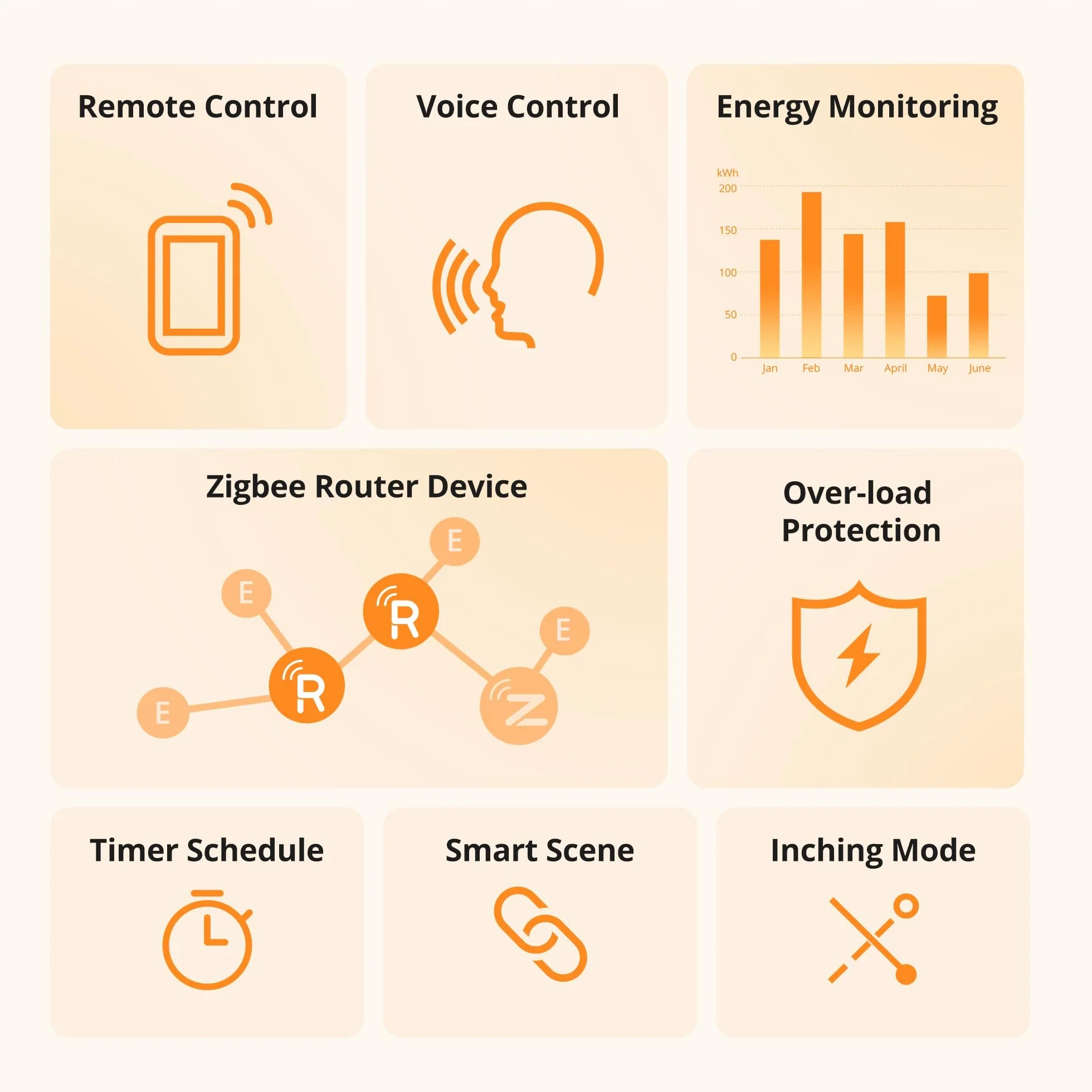 SONOFF S60ZBTPF Smart Plug Zigbee Remote Control Energy Monitoring Timer Overload Protection Repeater eWeLink