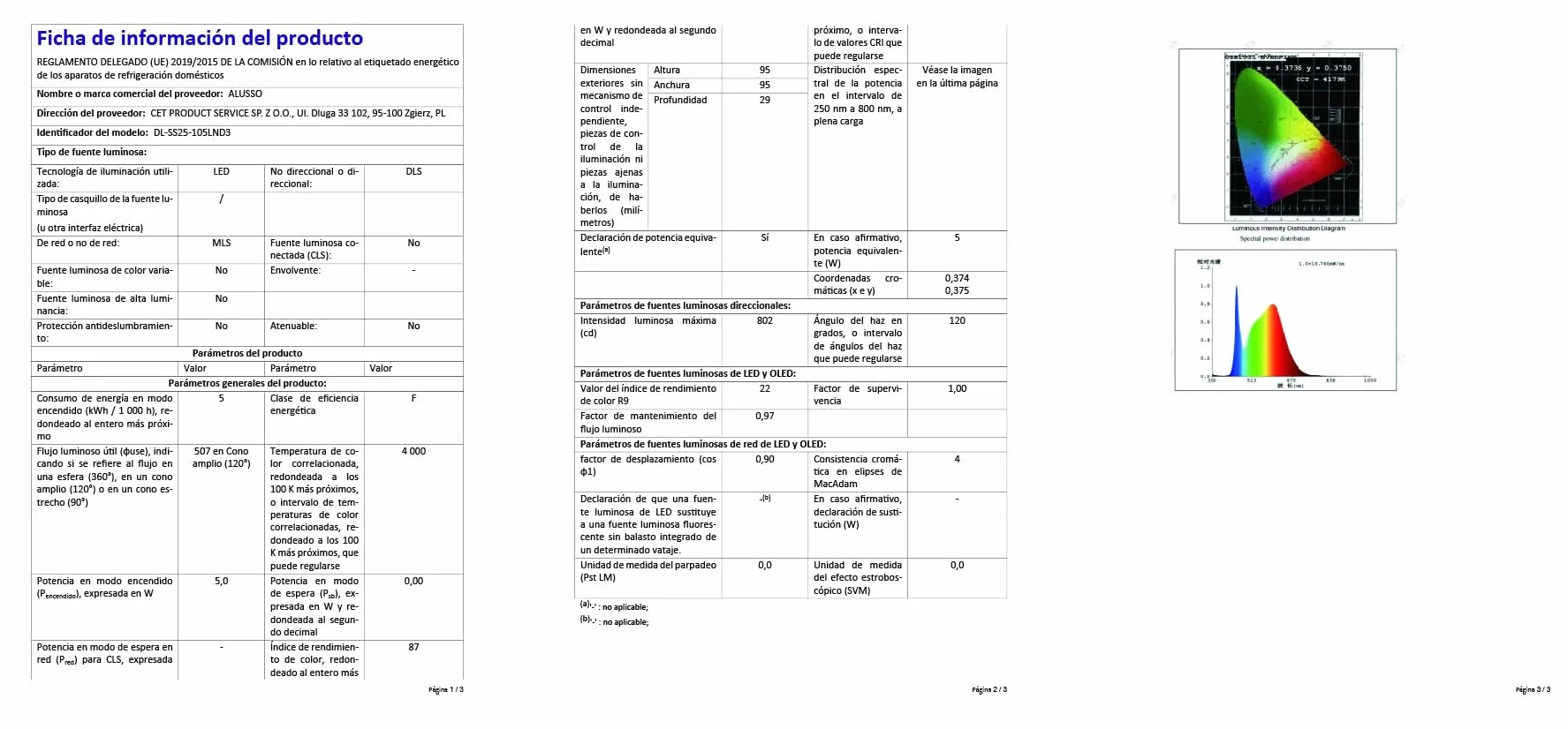 ALUSSO Reflektor Wpuszczany LED 230V 5W 400LM IP44 Ciepła Biel 3000K Neutralna Biel 4000K Zimna Biel 6500K Regulowane Czarny 12 Sztuk
