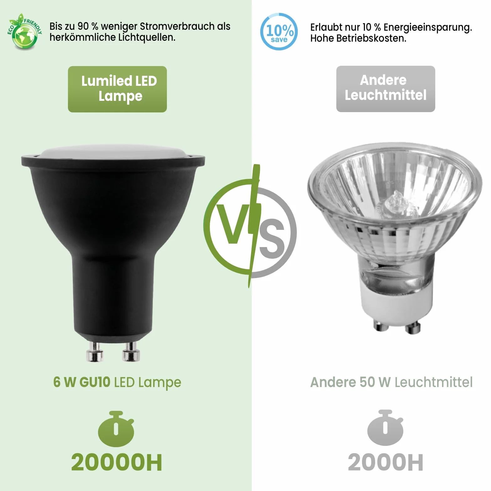 Lumiled Żarówka LED GU10 Reflektor PAR16 Czarna 6W 600lm 4000K Neutralna biel 120° Zestaw 10 sztuk