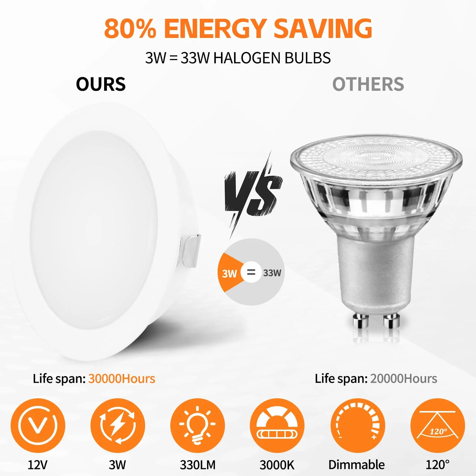 YindaLux Reflektor LED do zabudowy 12V 3000K ciepła biel ściemnialny 3W ekstra płaski otwór 55-58mm aluminium zestaw 3