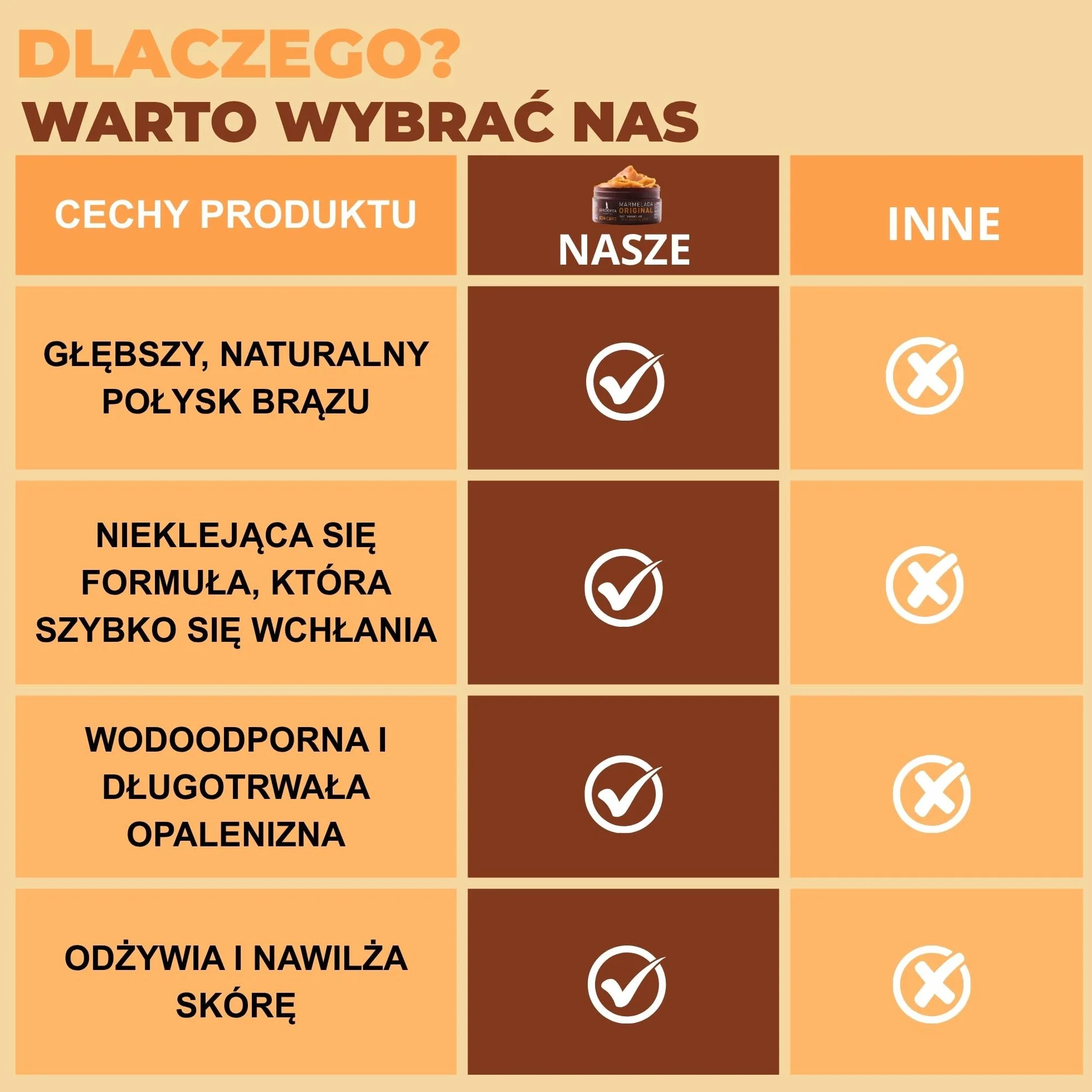 Afrodita Cosmetics Brązowy dżem SUN CARE | Do szybkiego i intensywnego opalania