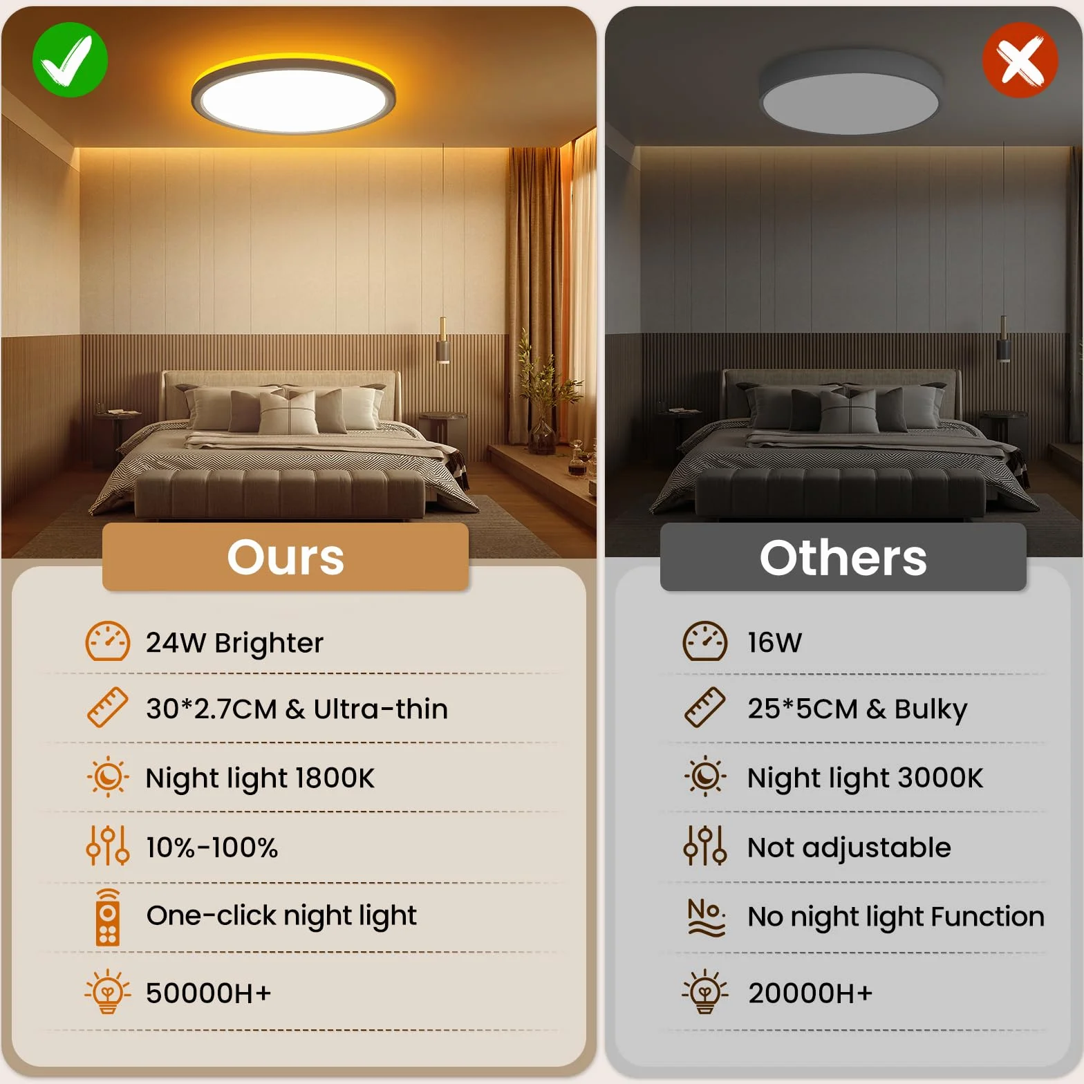 Lampa sufitowa LED ściemniana 24W 2800lm z pilotem 1800-6500K