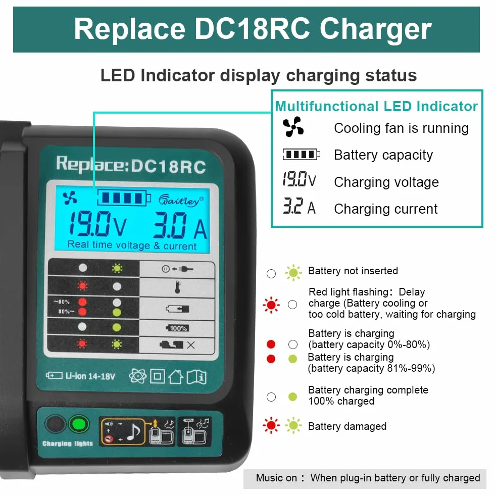 Powarobor DC18RC Szybka ładowarka 3A z wyświetlaczem LCD 14,4V-18V