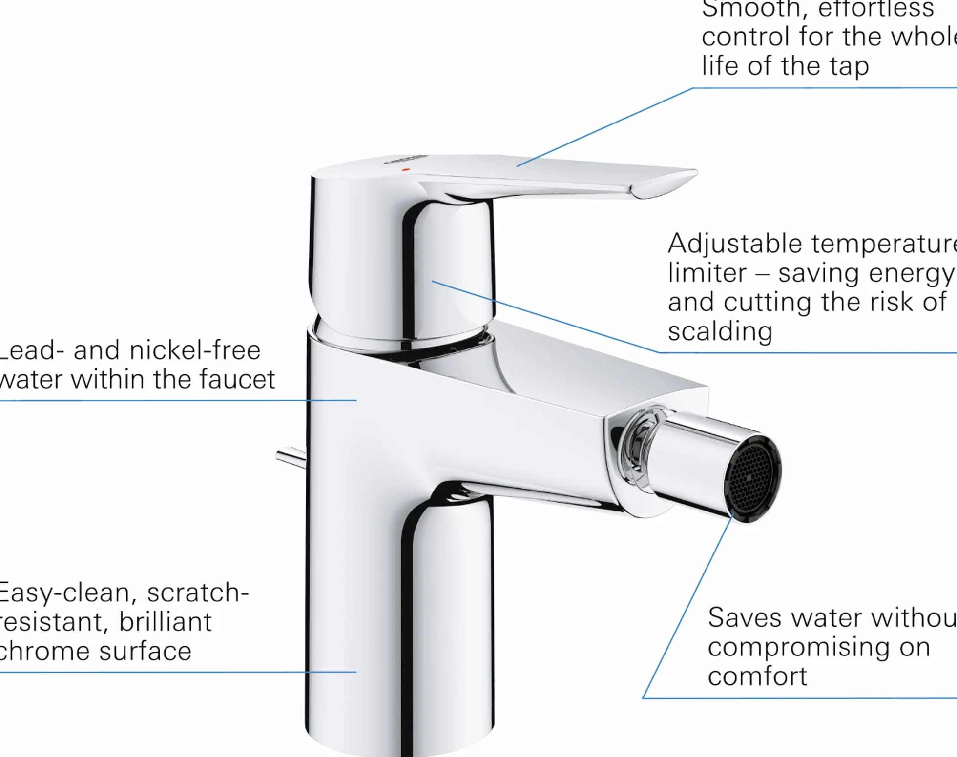GROHE Quickfix Start jednouchwytowa bateria mieszająca do bidetu chrom