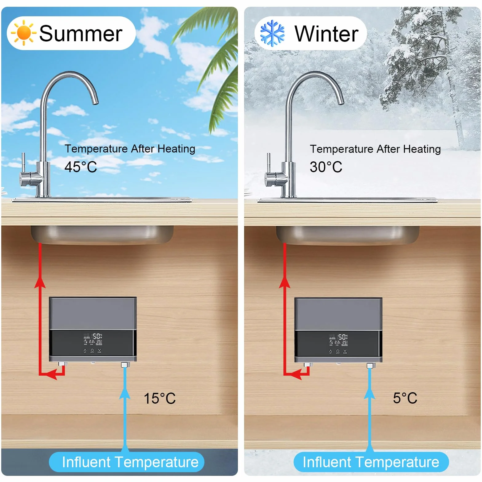 Elektroniczny podgrzewacz wody 6000 W 220 V naścienny z wyświetlaczem LED temperatury