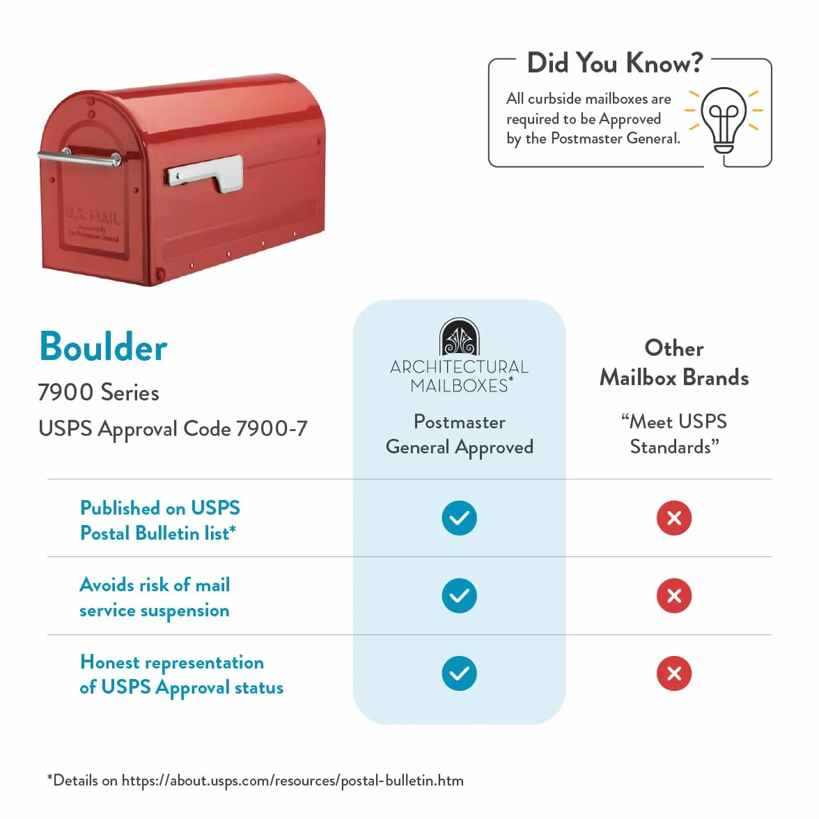 Architectural Mailboxes 7900-7R-SR Boulder czerwona