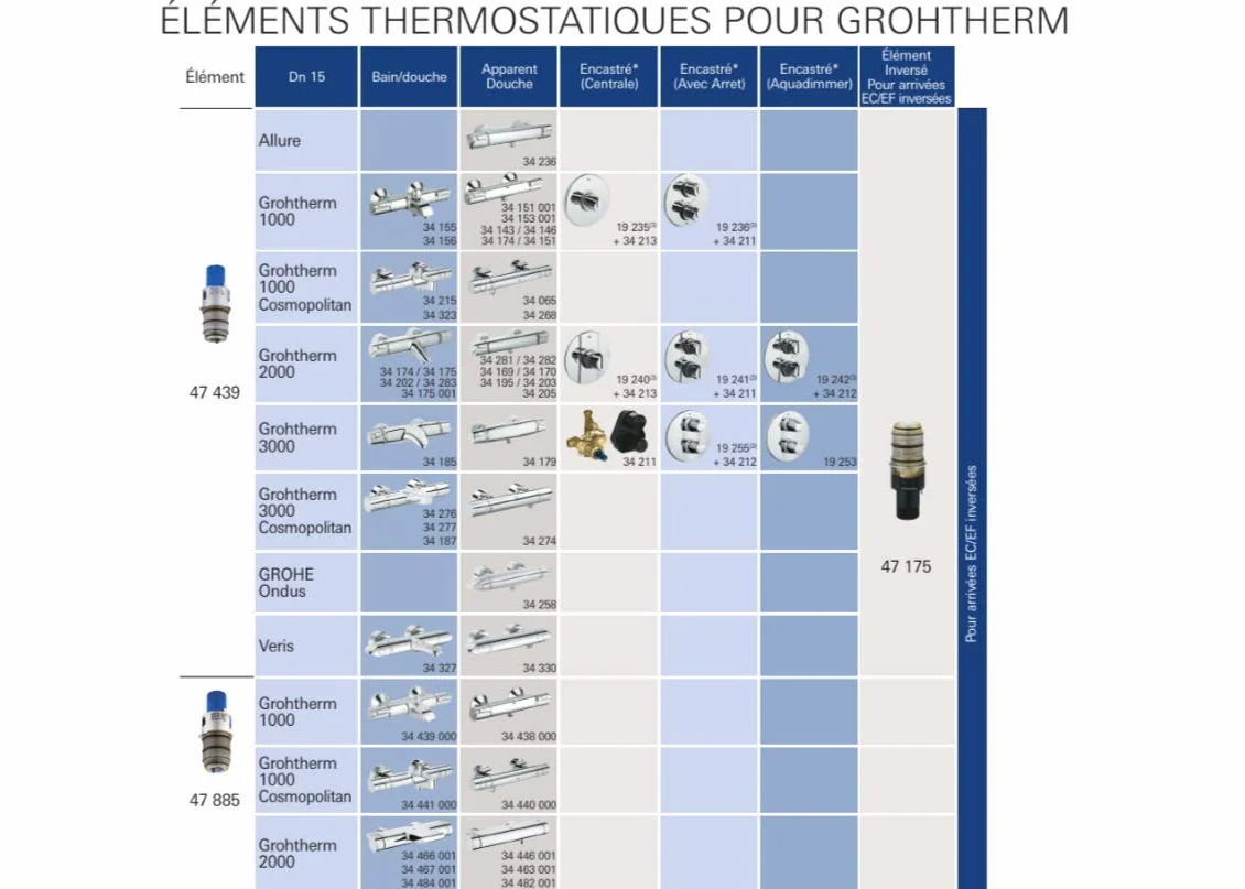GROHE Zapasowy element termostatyczny 1/2" kompaktowy