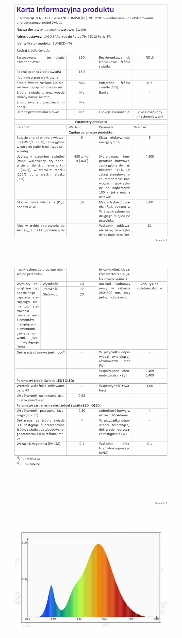Reflektor LED Wpuszczany Ściemnialny 6W 680LM IP65 Ciepła Biel 3000K Neutralna 4000K Zimna 6000K Czarny 3 szt