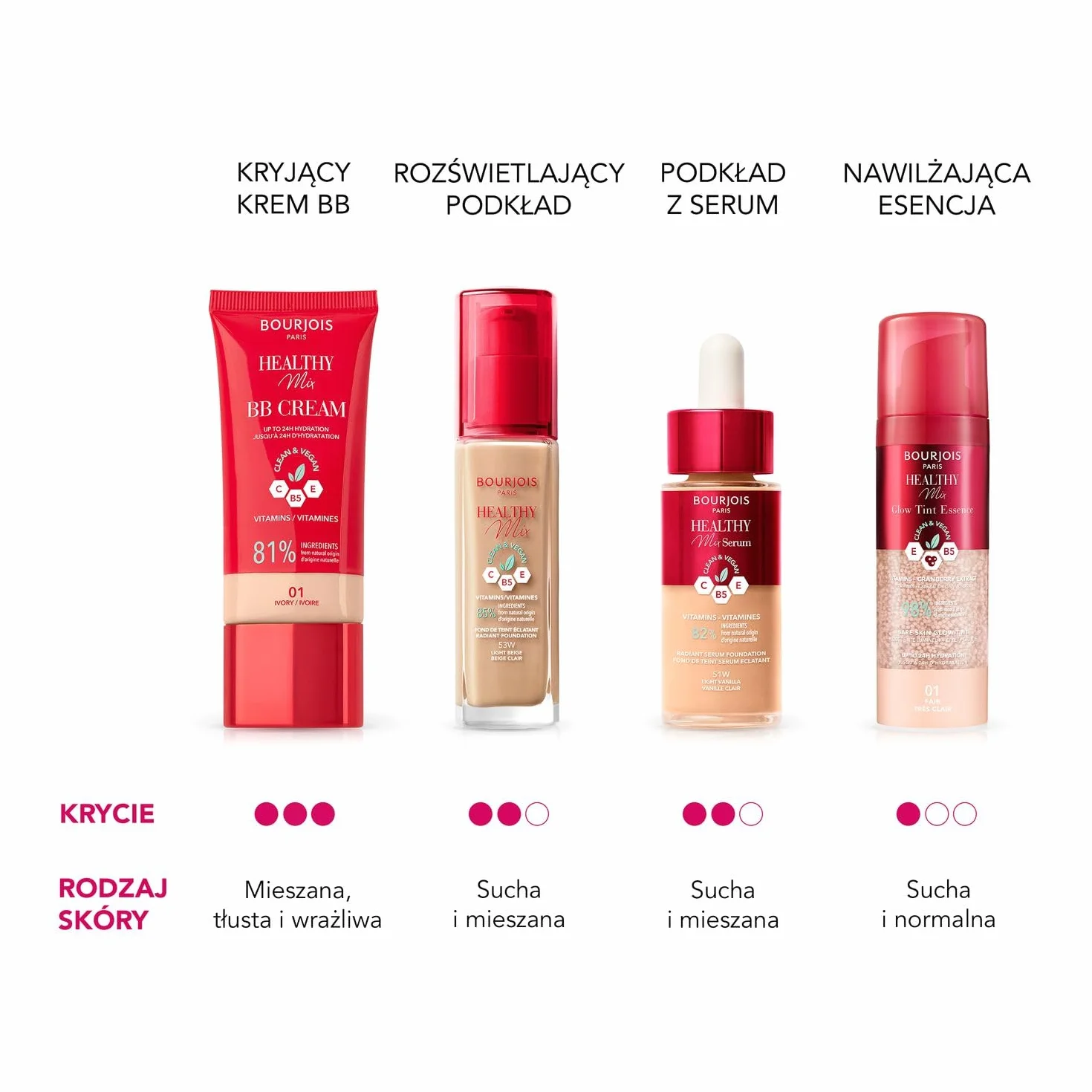 Bourjois Healthy Mix kryjący krem BB z kompleksem witamin C, E i B5 nr 01 Ivory, 30 ml