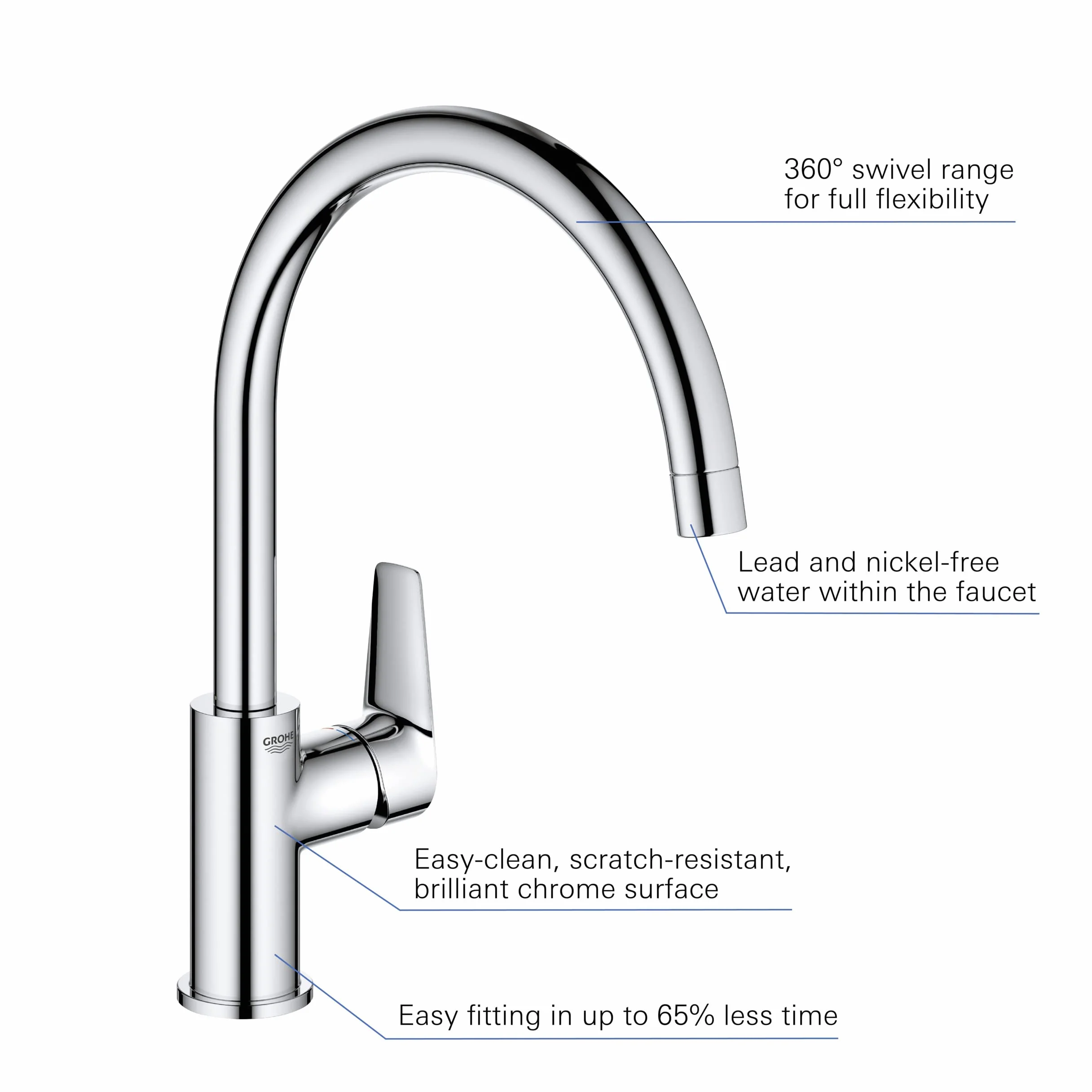 GROHE Start Edge jednouchwytowa bateria do zlewu kuchennego chrom wysoka wylewka C zakres obrotu 360° wkład ceramiczny 28 mm