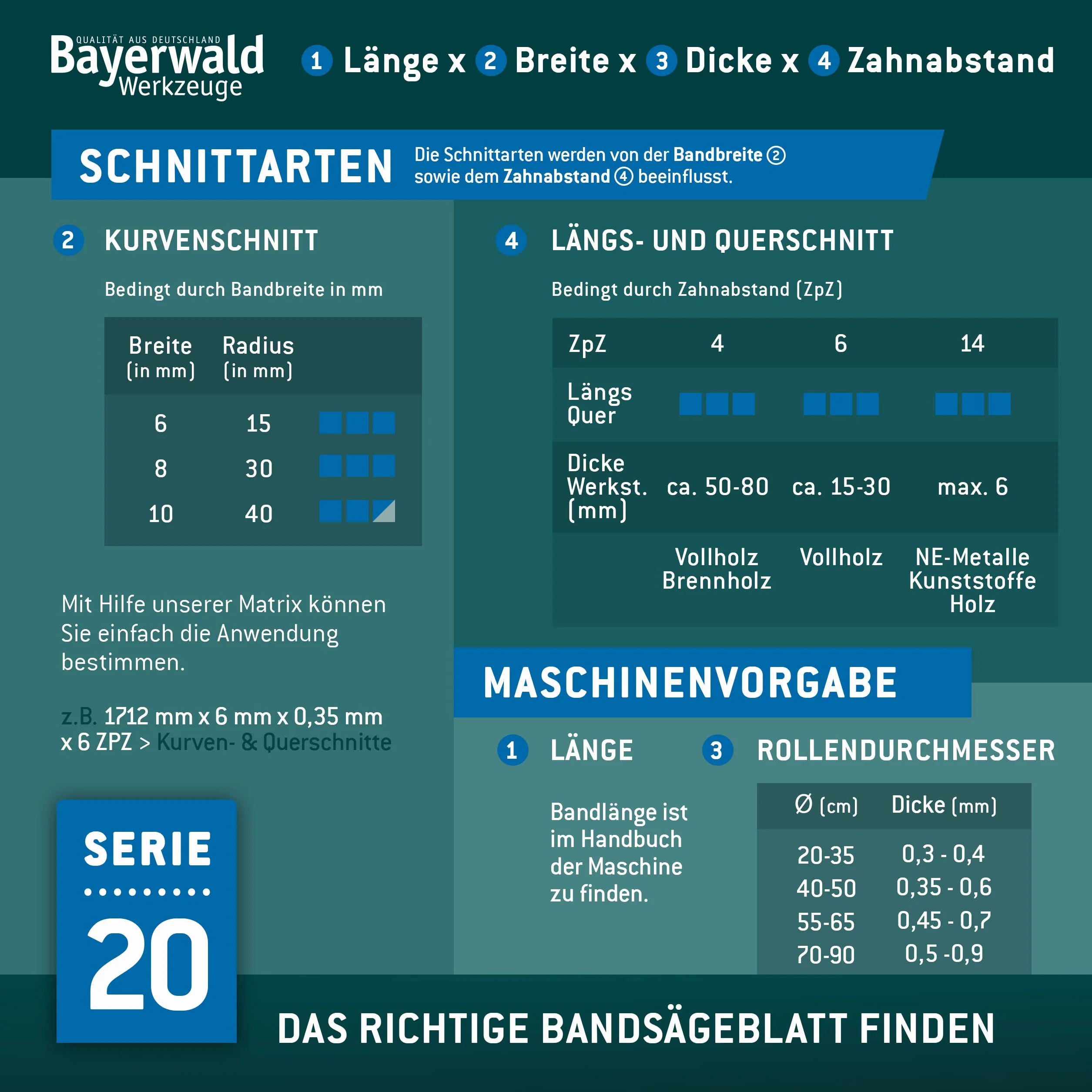 Bayerwald brzeszczot do piły taśmowej 1826 x 10 x 0,36 x 4