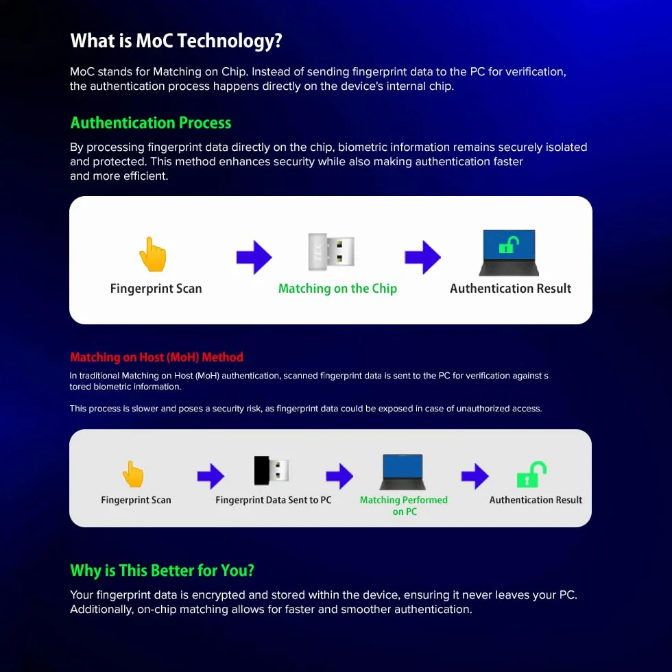 TEC SecureTouch TE-FPA3-MC czytnik linii papilarnych USB Windows Hello
