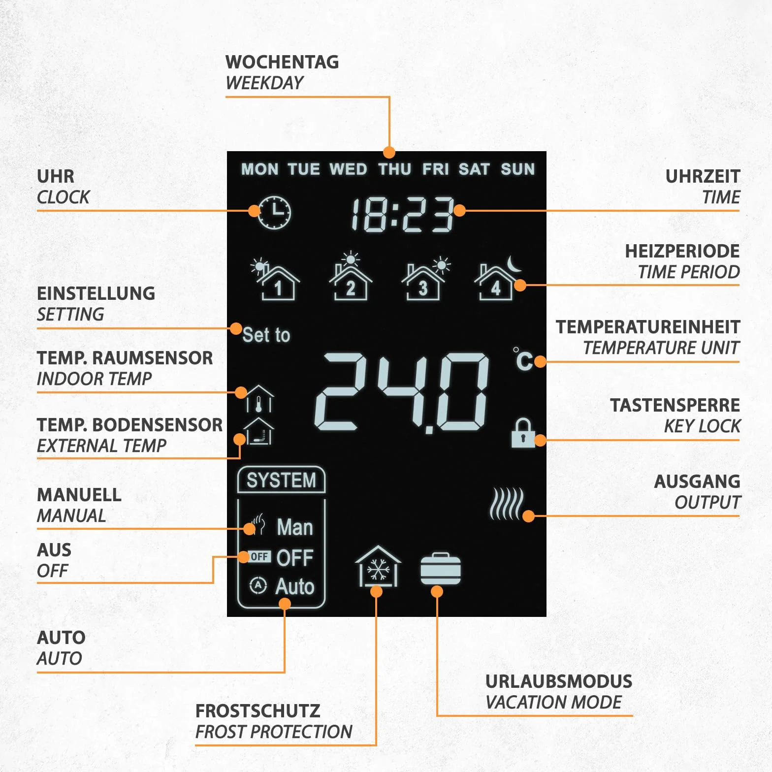 MCO Home Z-Wave MH7H-EH termostat pokojowy do ogrzewania podłogowego i ogrzewania na podczerwień/Z-Wave Smarthome, czarny