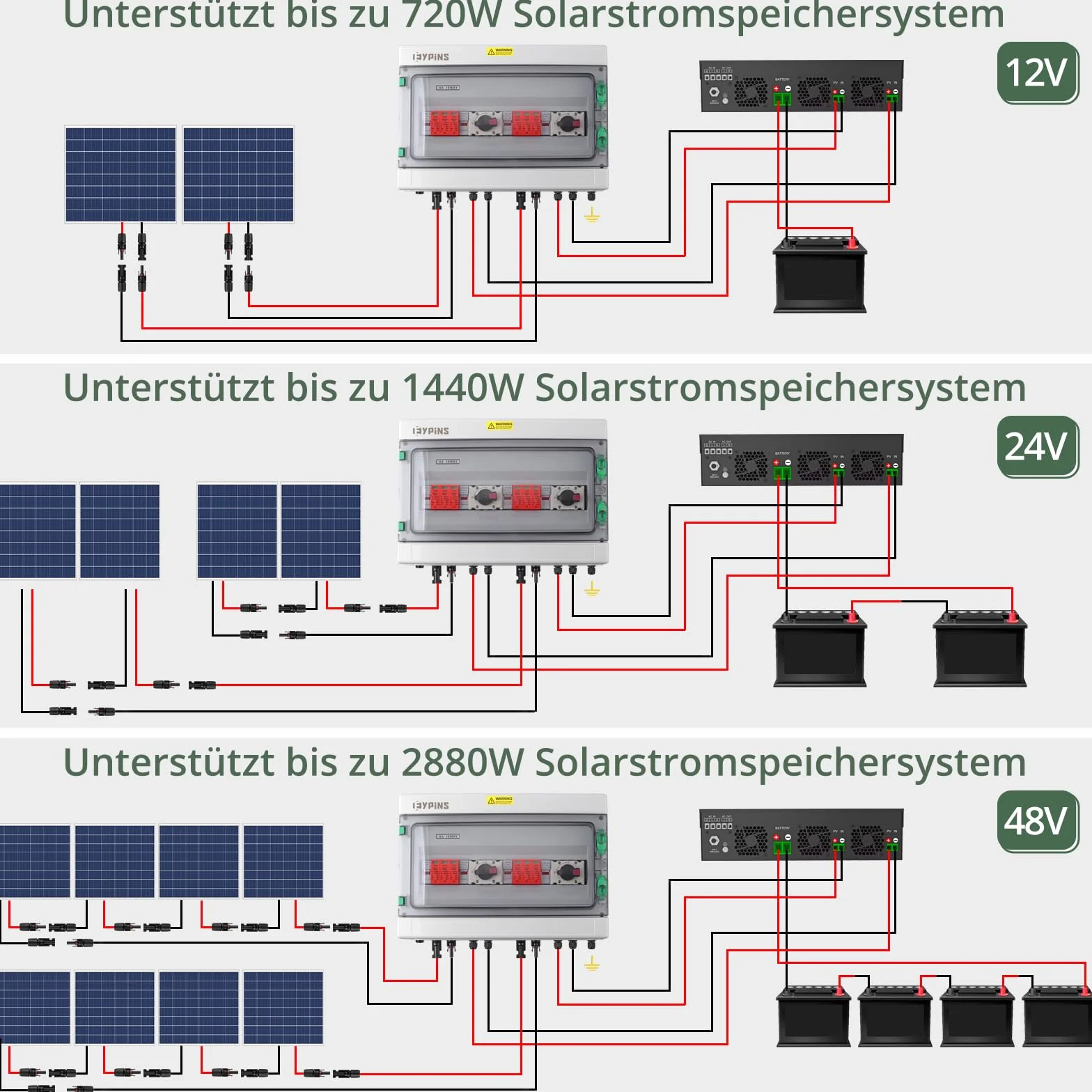 EYPINS Zabezpieczenie przeciwprzepięciowe PV DC1000 V skrzynka przyłączeniowa 32 A odłącznik 2 w 2 out