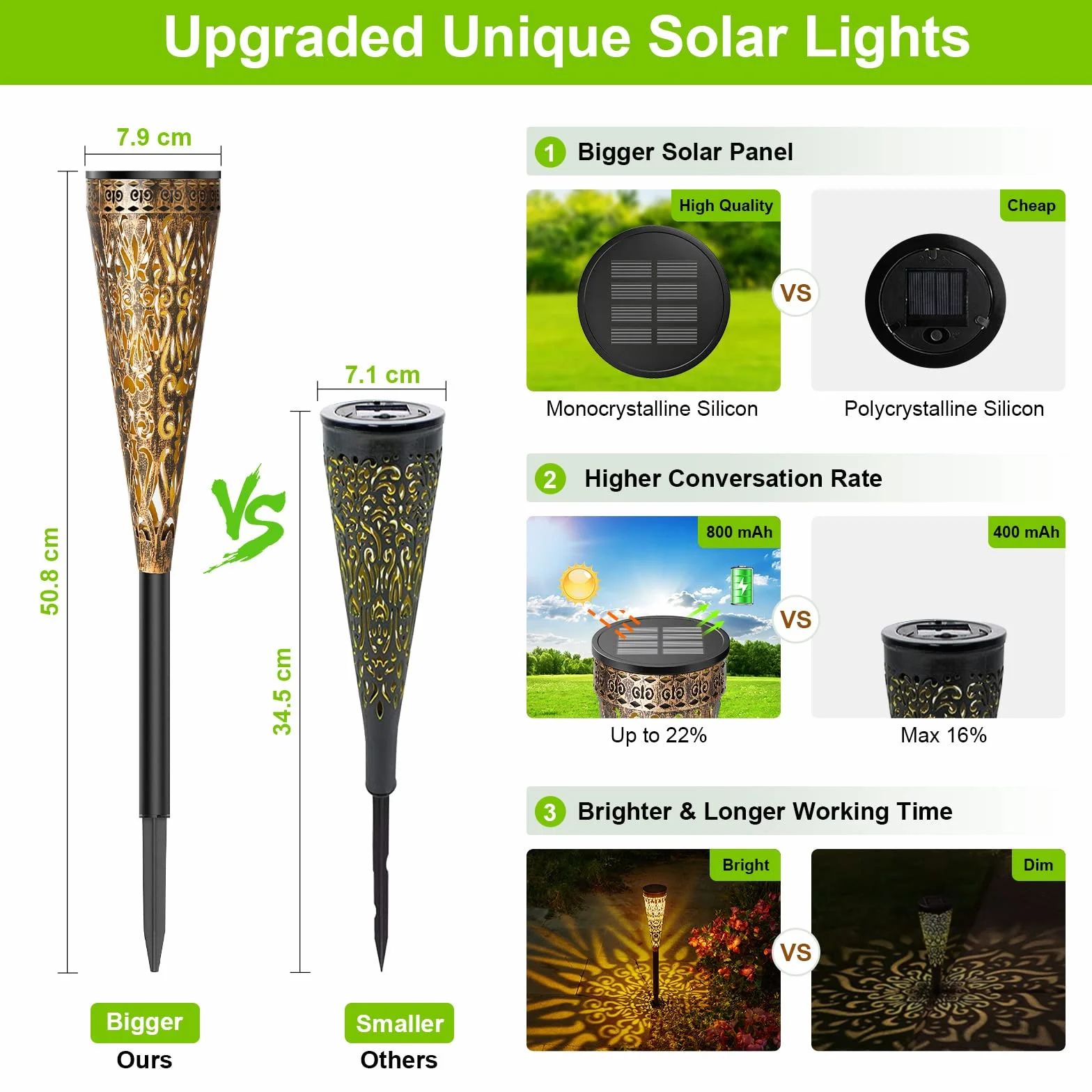 Lampy solarne GEARLTIE 800 mAh LED IP65 odporne na warunki atmosferyczne metalowe do ogrodu tarasu