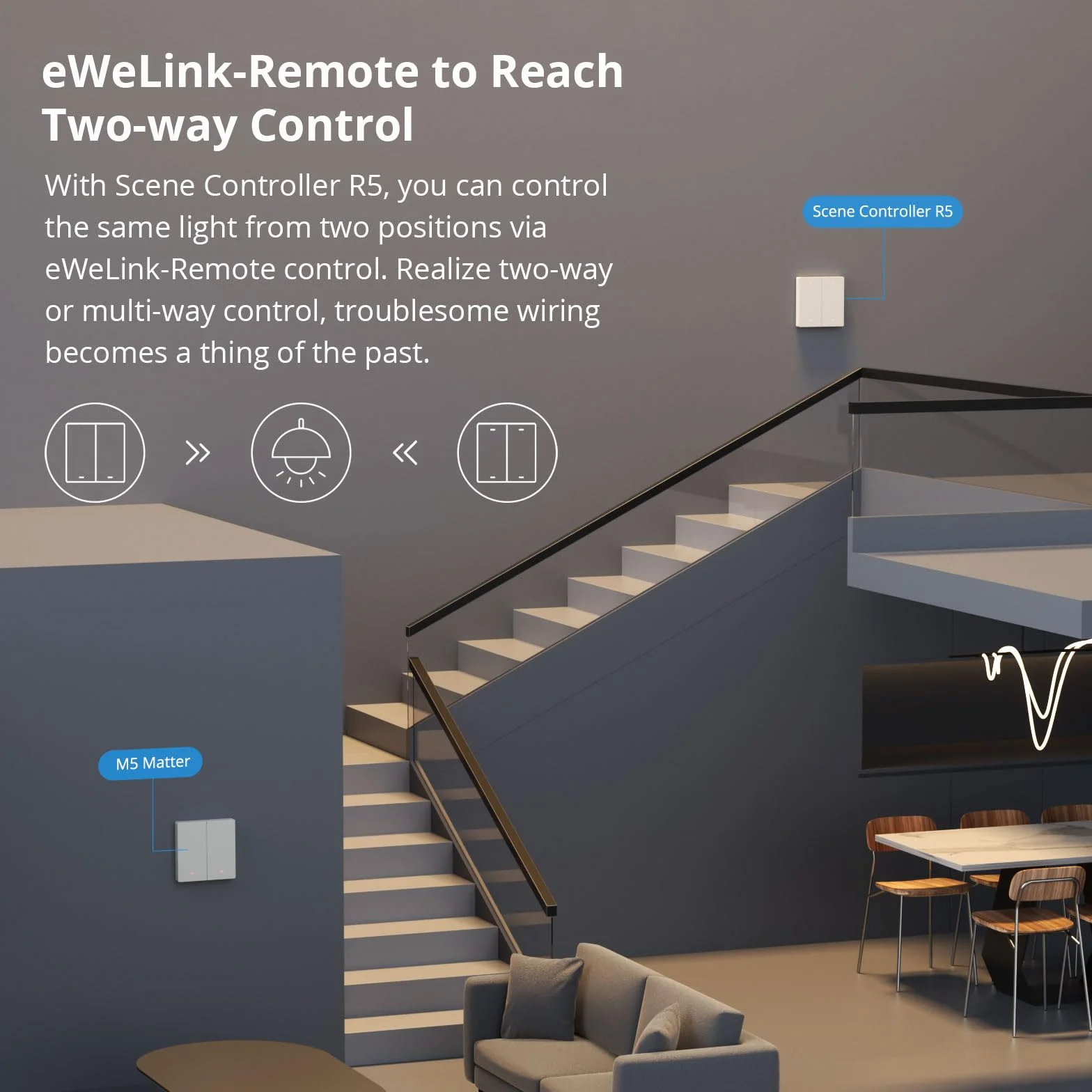 SONOFF Inteligentny przełącznik ścienny WiFi, M5 Matter 3 Gang Type 86 z synchronizacją, sterowaniem głosowym, kompatybilny z Matter i Alexa oraz Google Home (wymagany przewód neutralny)