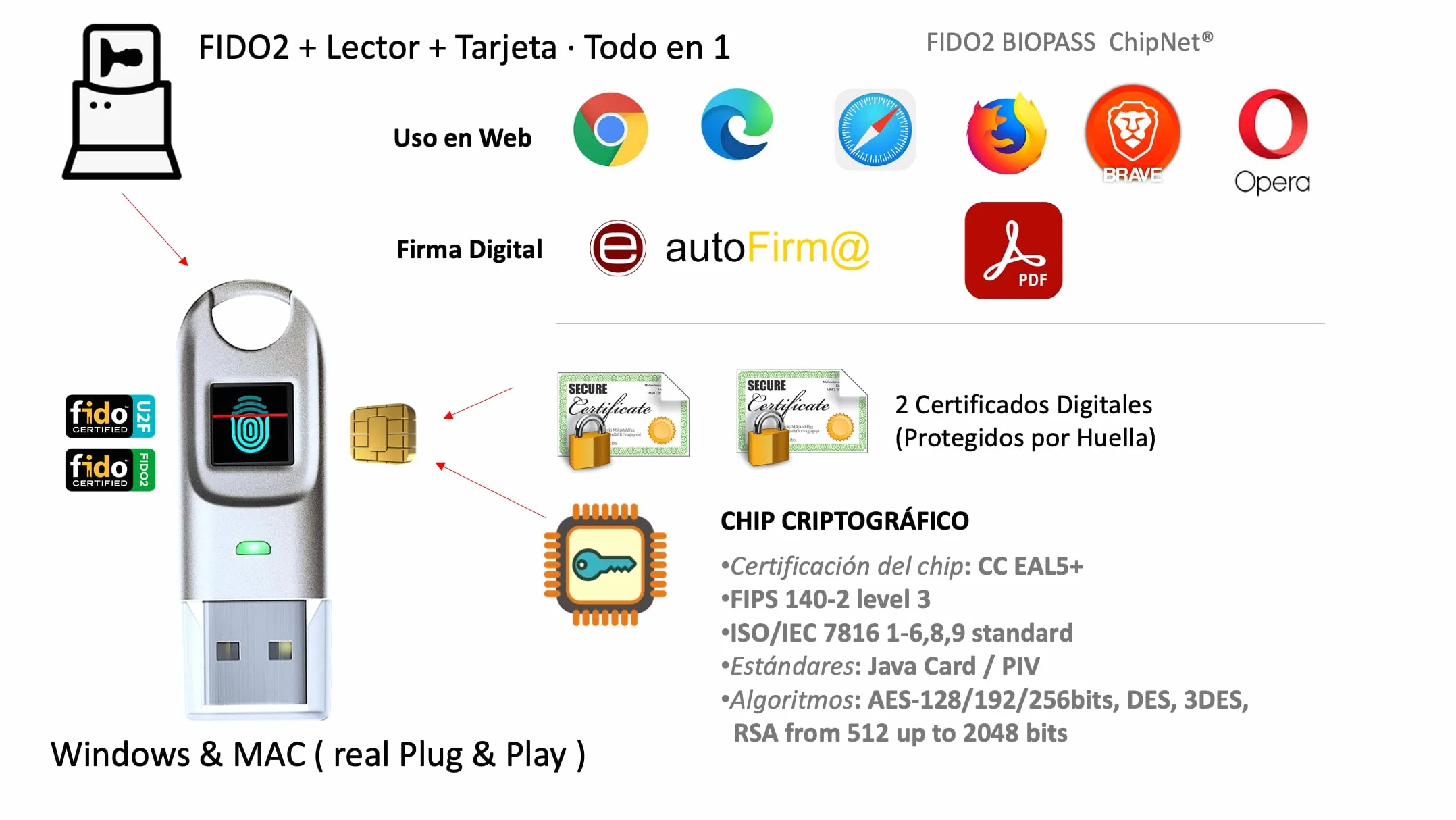 Klucz USB FIDO2 i certyfikat cyfrowy ChipNet FIDO2 ID BioPass, srebrny metaliczny