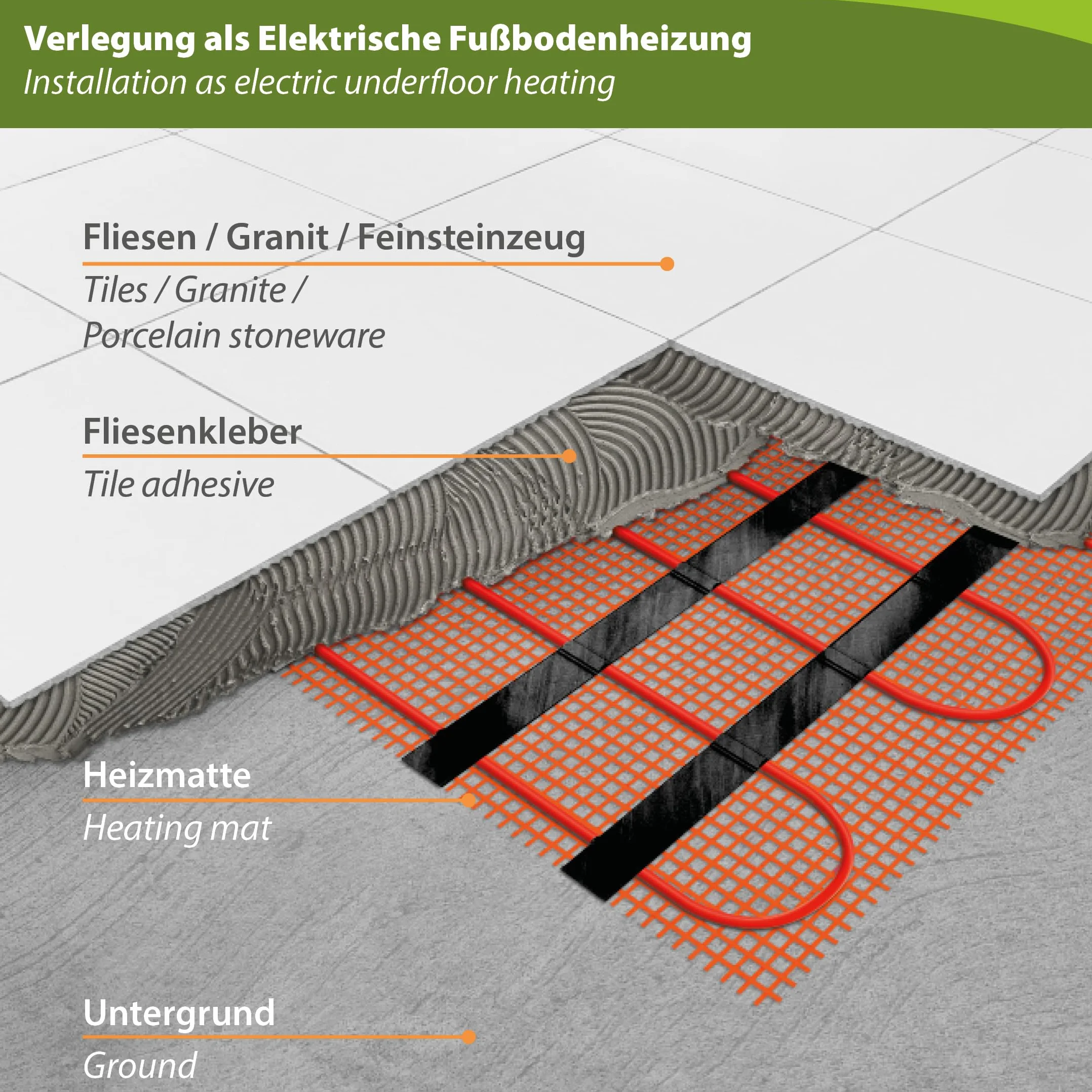 Mi-Heat Elektryczna mata grzewcza 7 m² 160 W/m² zestaw
