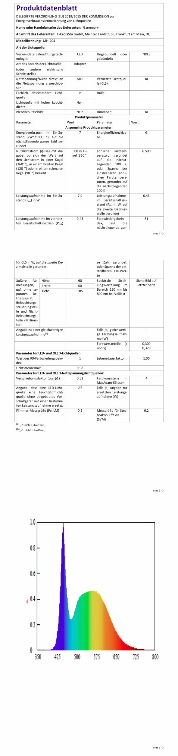GreenSun Podwodne oświetlenie stawu IP68 RGB z pilotem