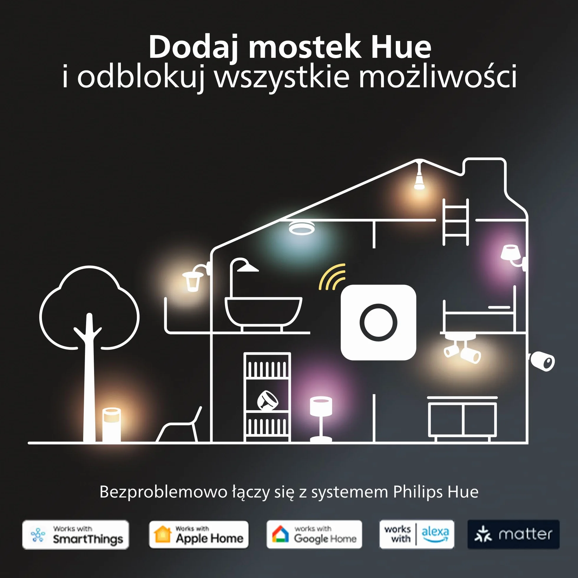 Philips Hue Smart Slim Oświetlenie do Wbudowania 90 mm Białe i Kolorowe Bluetooth Czarny