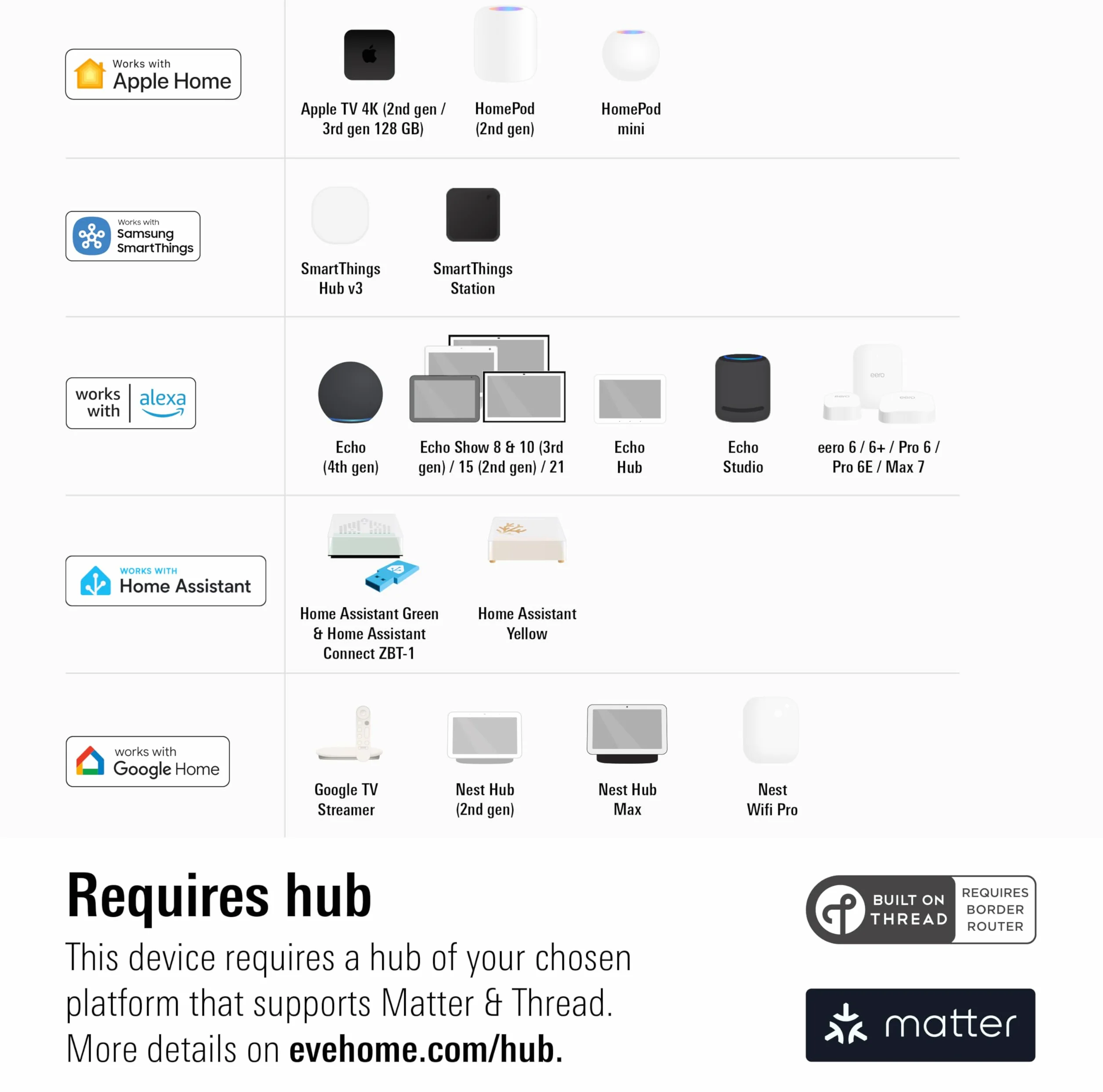 Eve Shutter Switch - inteligentne sterowanie roletą (mat) do Alexa, Apple Home;Google Home;SmartThings; Home Assistant; sterowanie aplikacją i głosem; automatyzacja; wymaga routera granicznego i