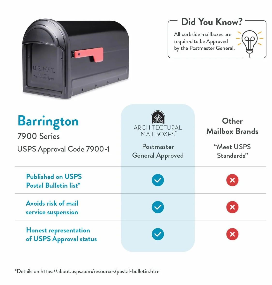 ARCHITECTURAL MAILBOXES Barrington Postmount skrzynka pocztowa czarna L